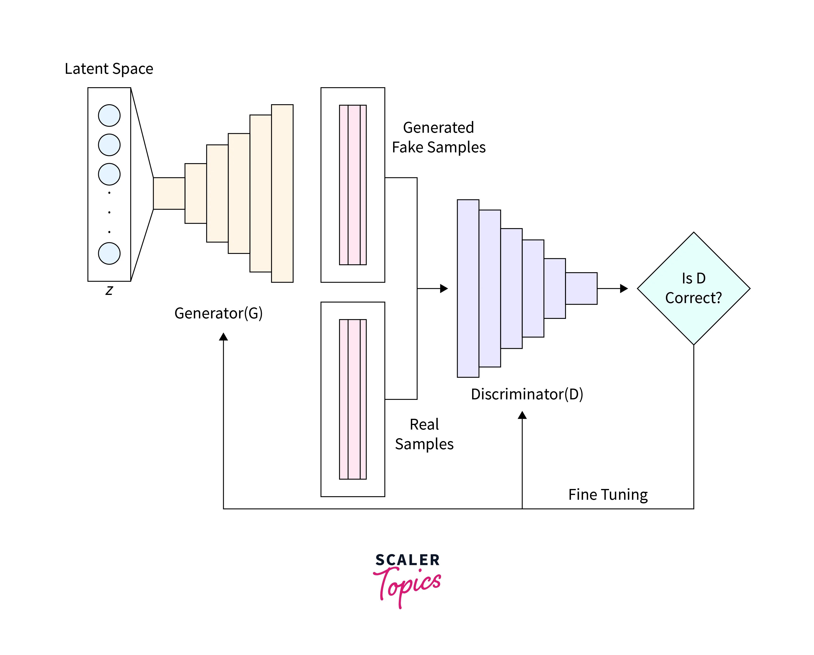 generator-and-discriminator