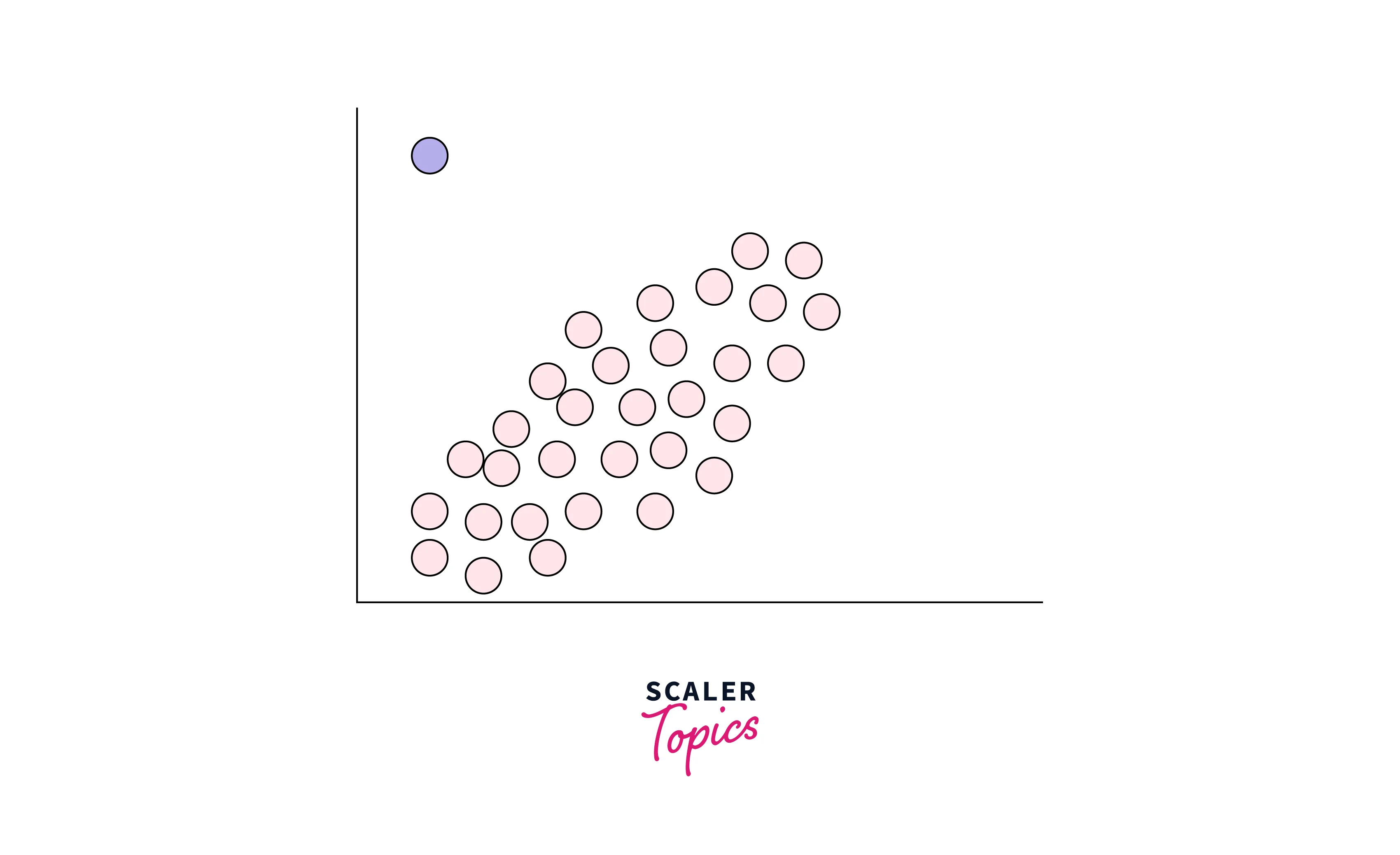 global-outliers