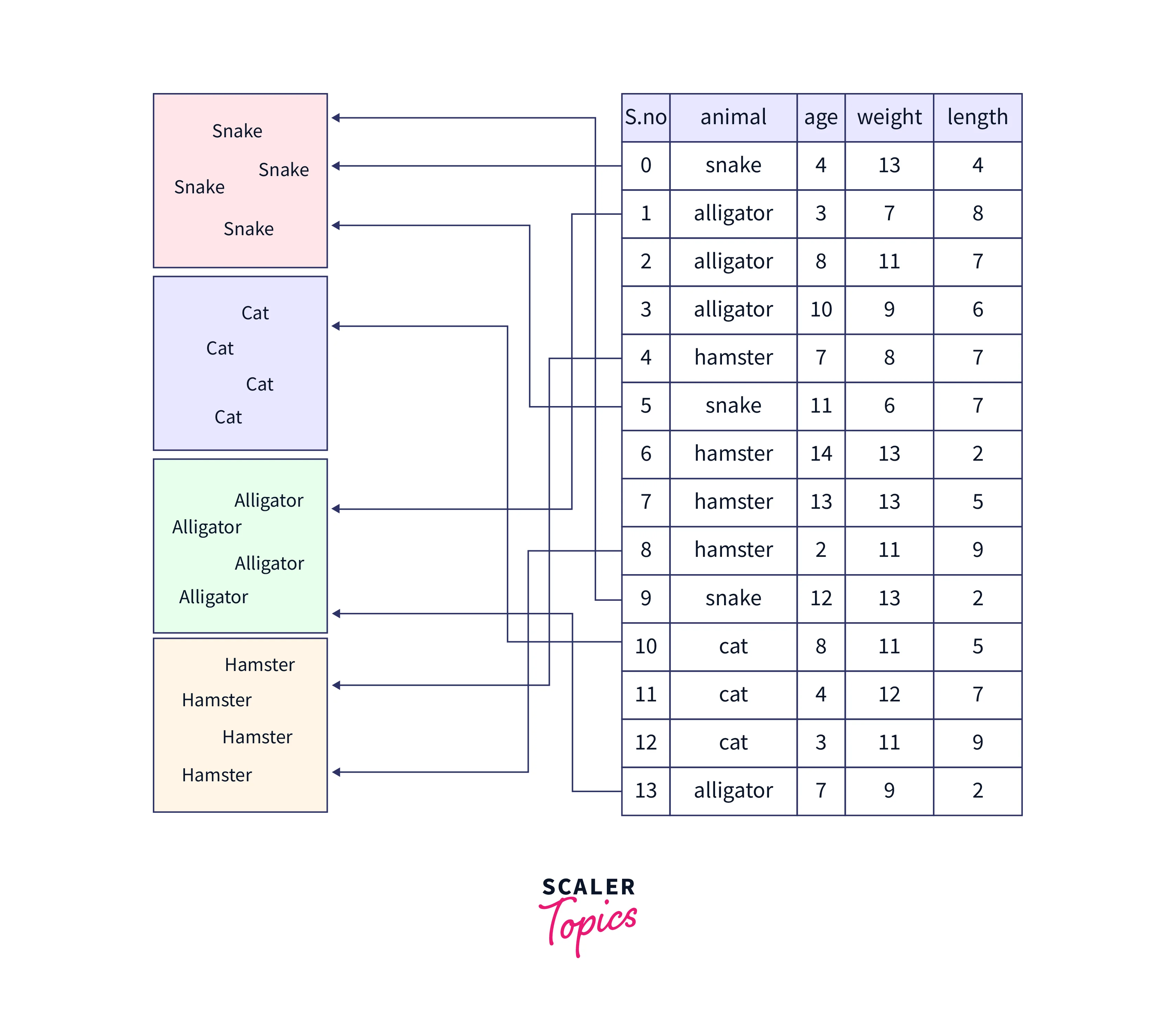 groupby pandas3