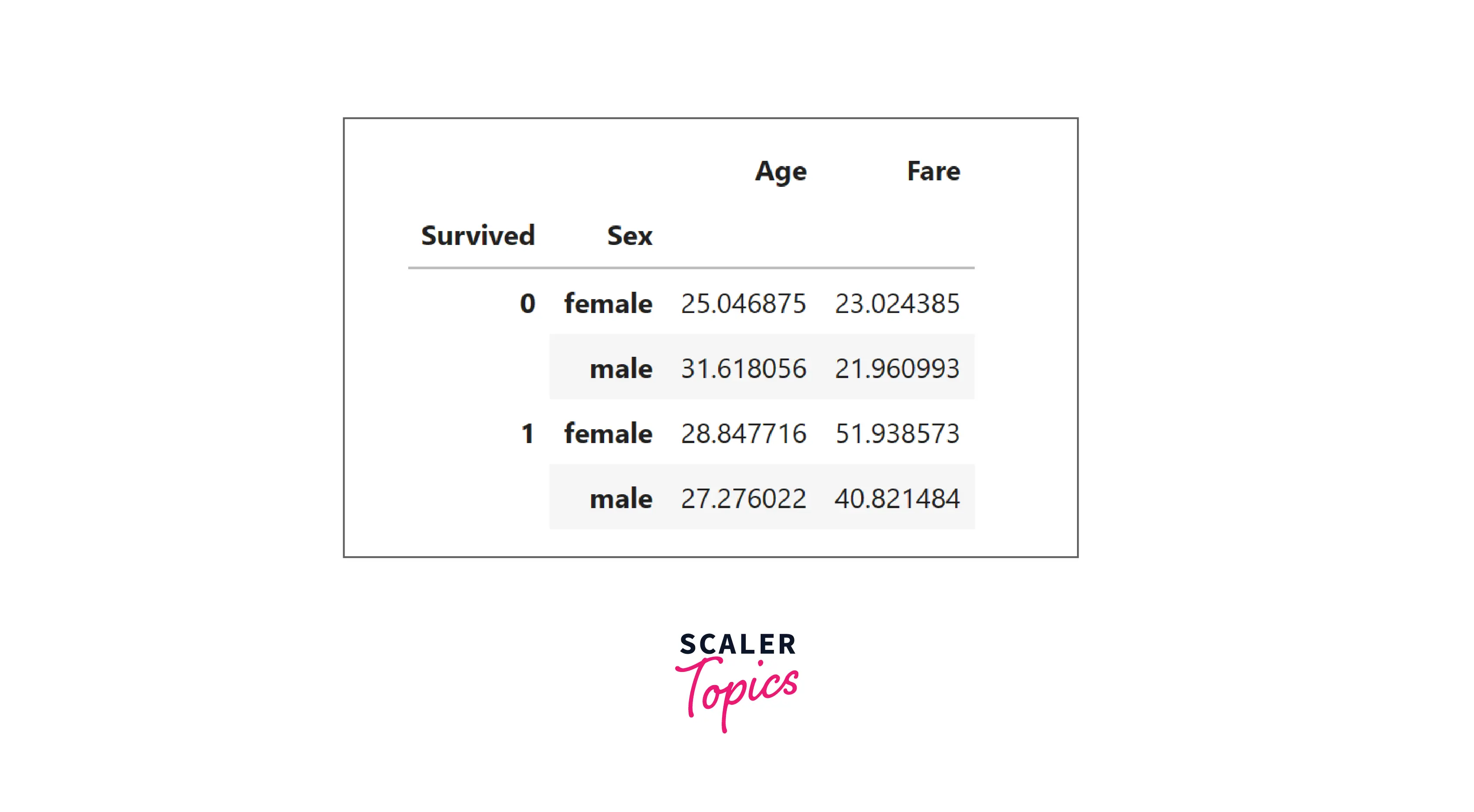 grouping data example