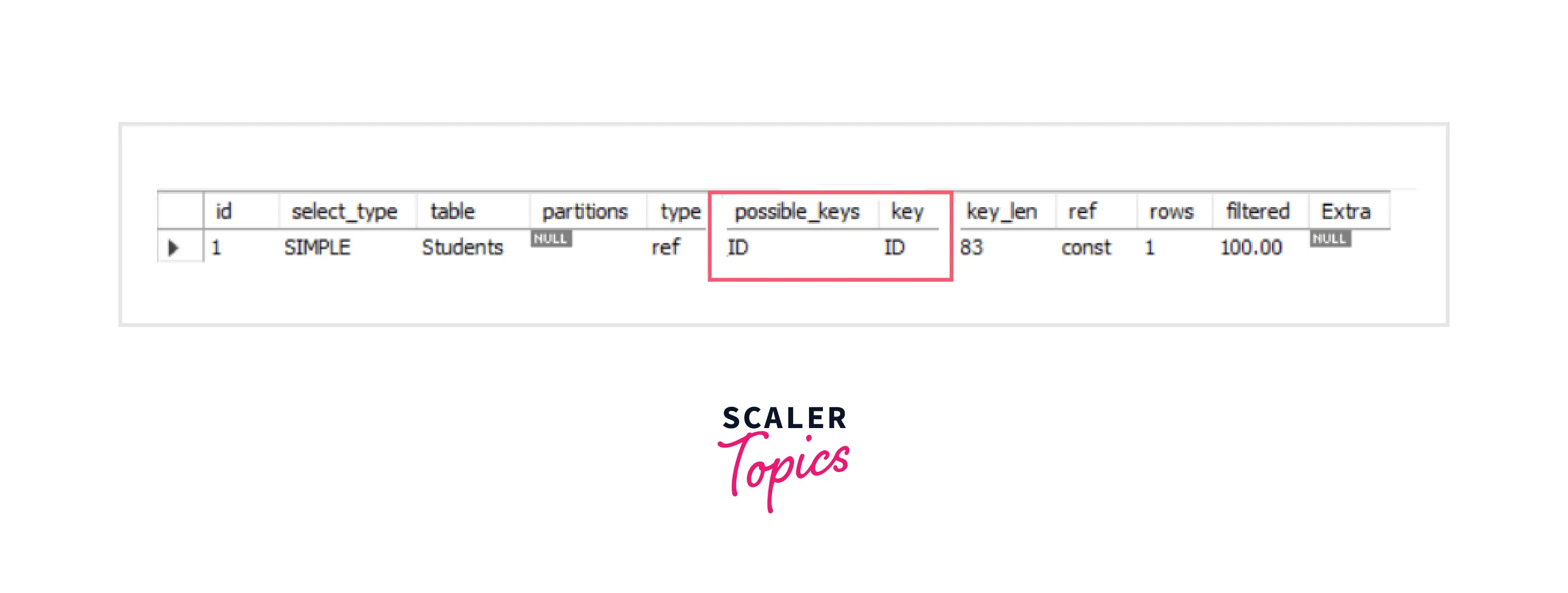 how-to-create-a-sql-composite-index-1