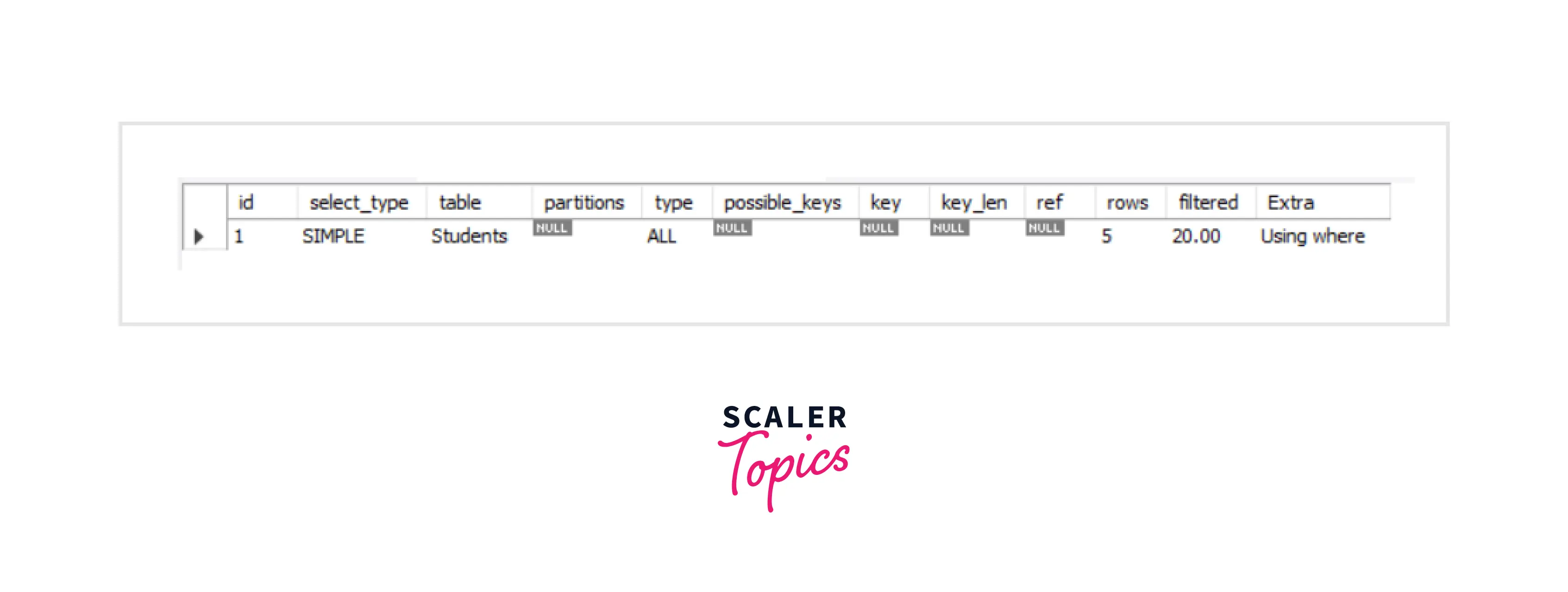 how-to-create-a-sql-composite-index-3