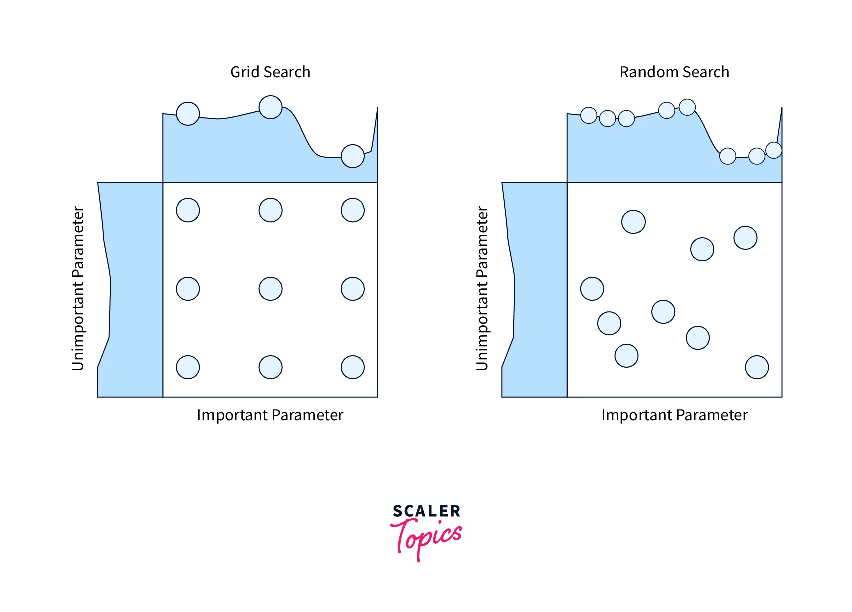 Hyperparameter Optimization