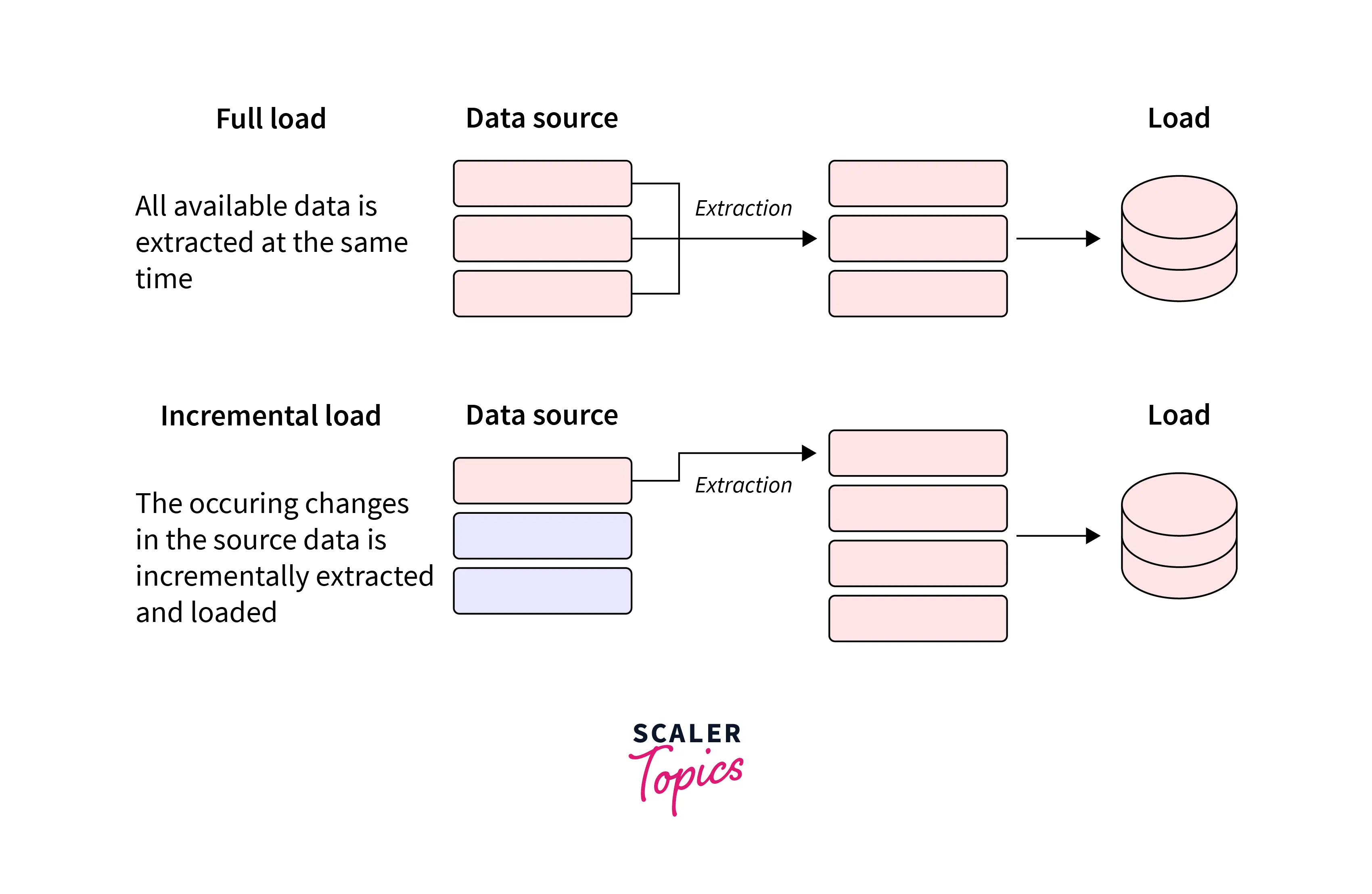 incremental-data-extraction