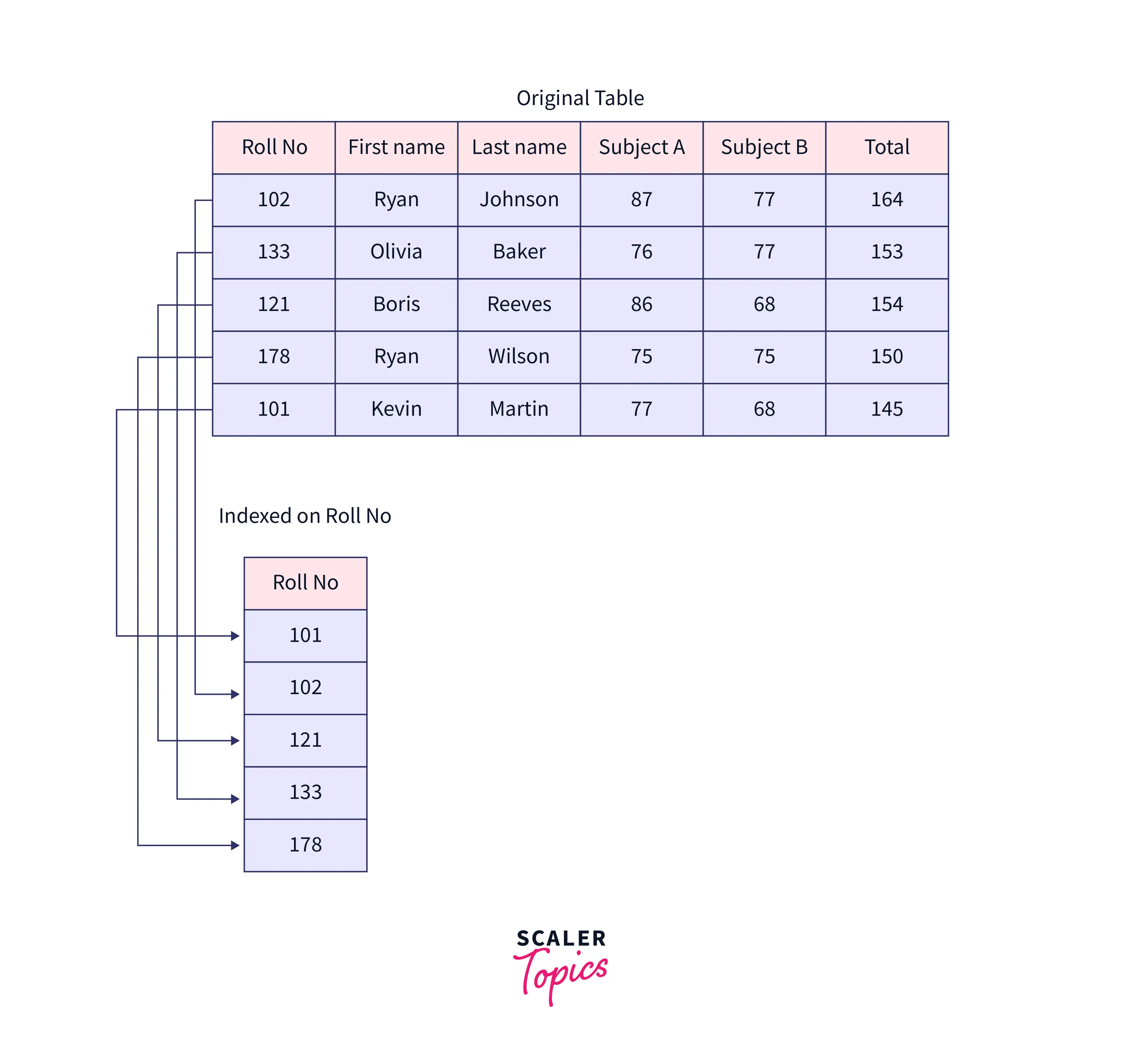 index-example-through-diagram