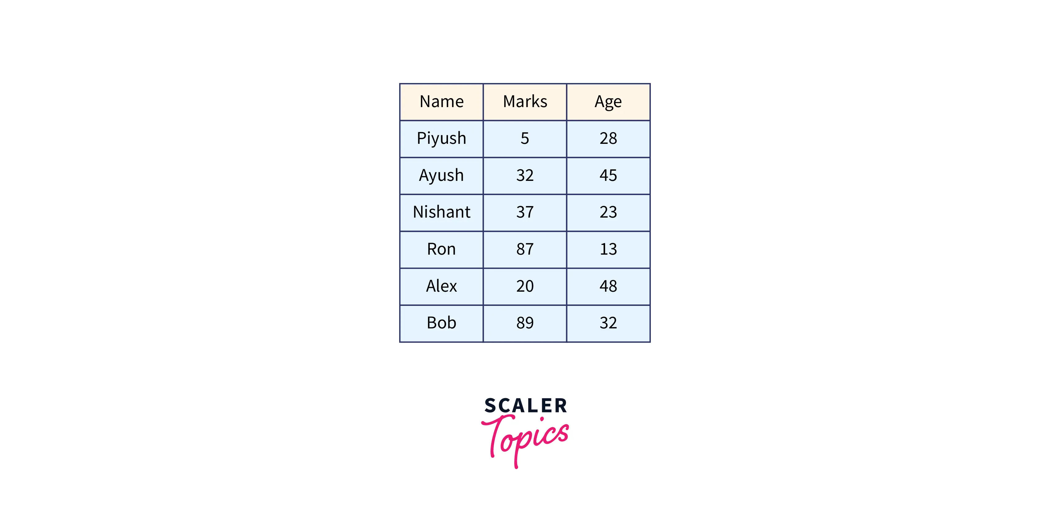 indexing-example