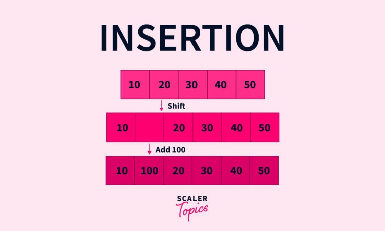 inserting data in the arraylist