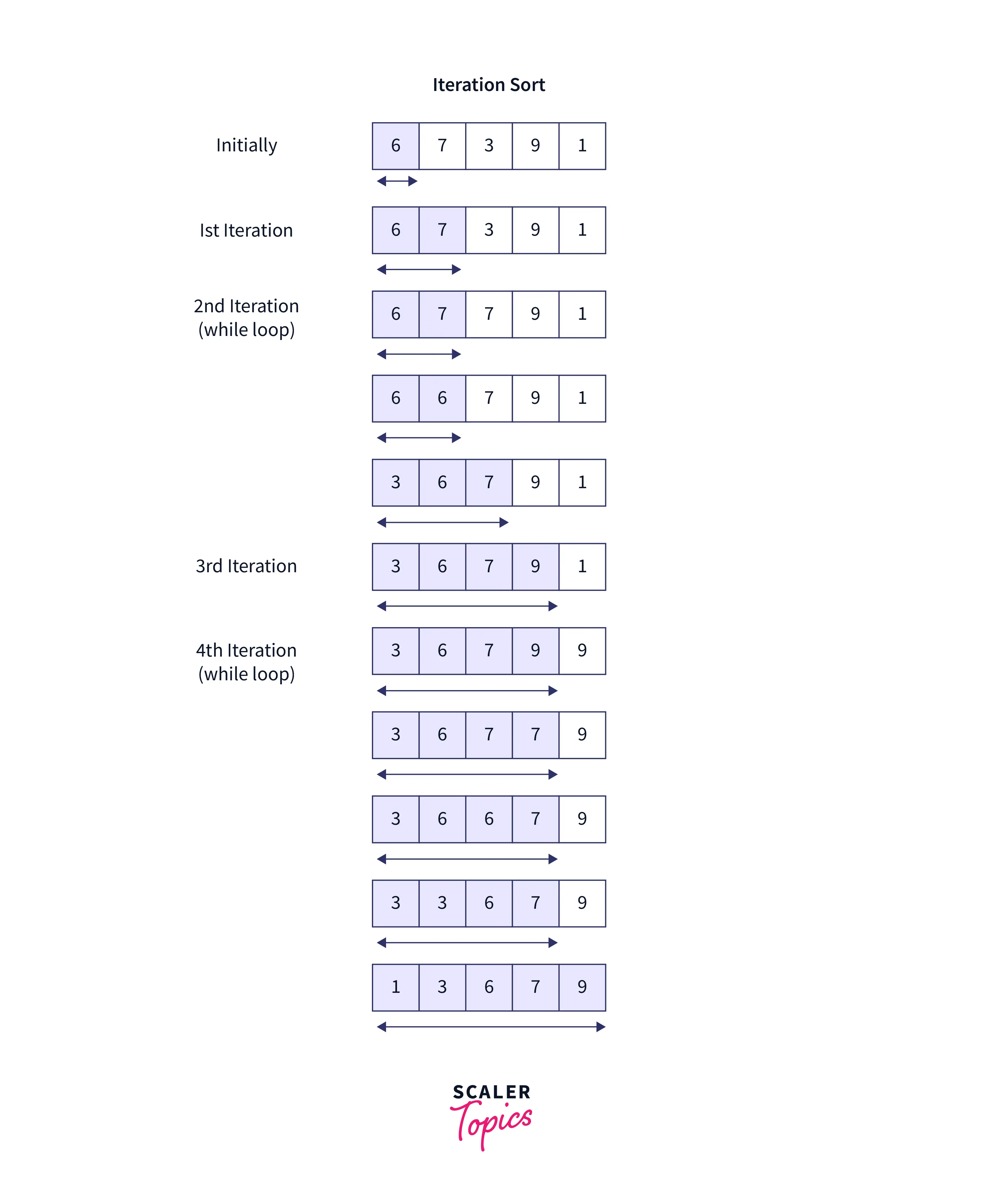 insertion-sort-examples