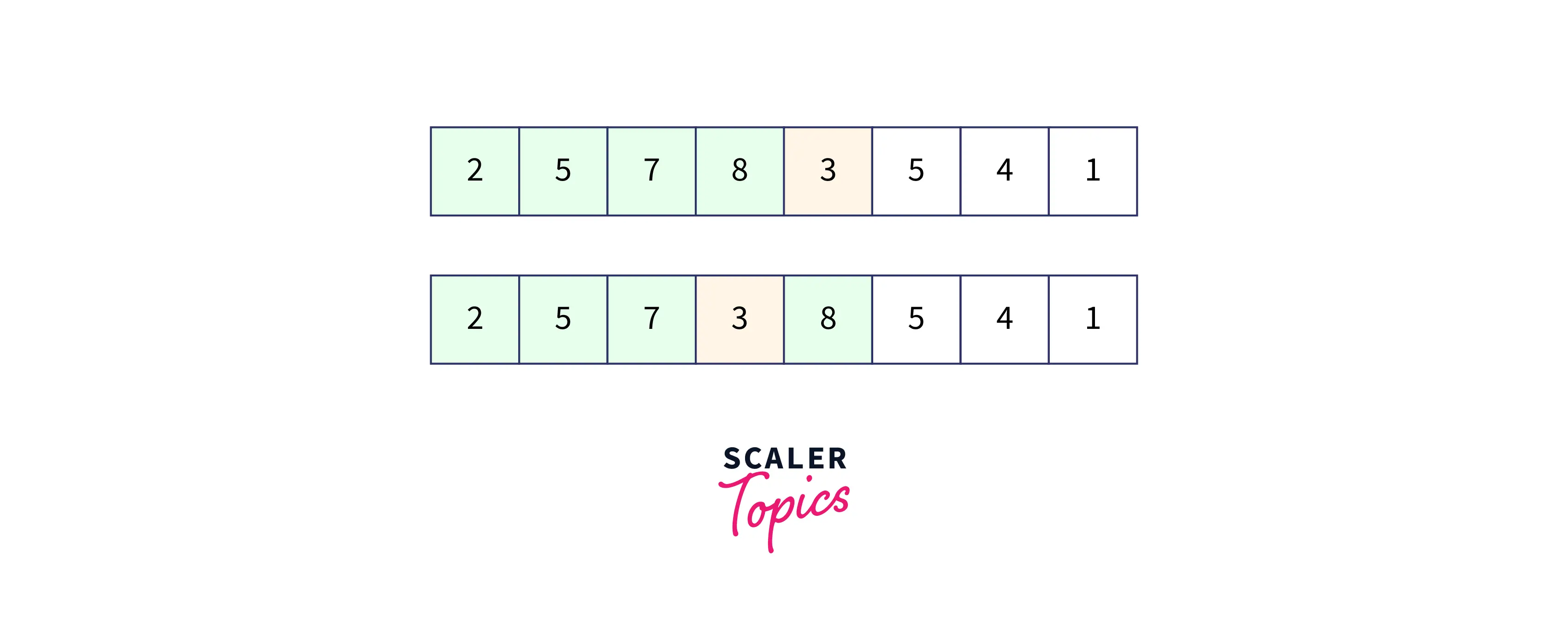 INSERTION SORT FOURTH PASS