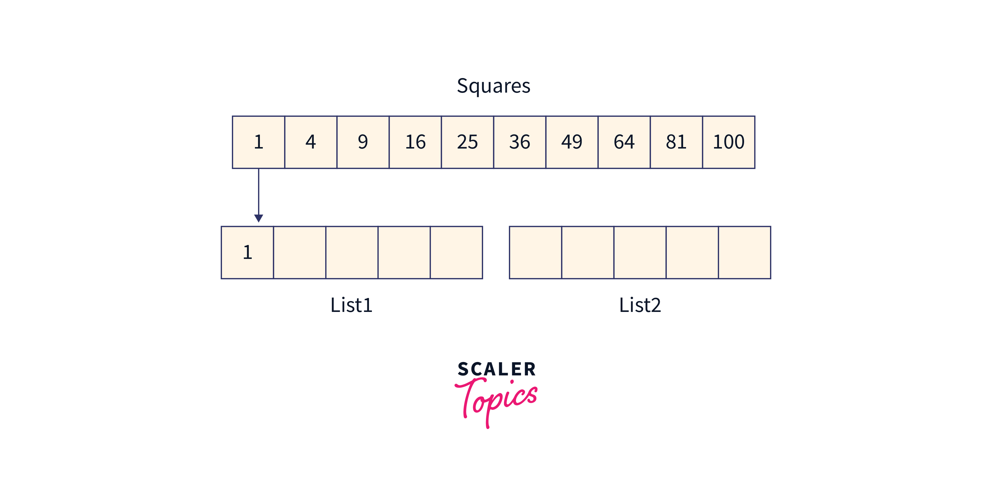 Length of List Python