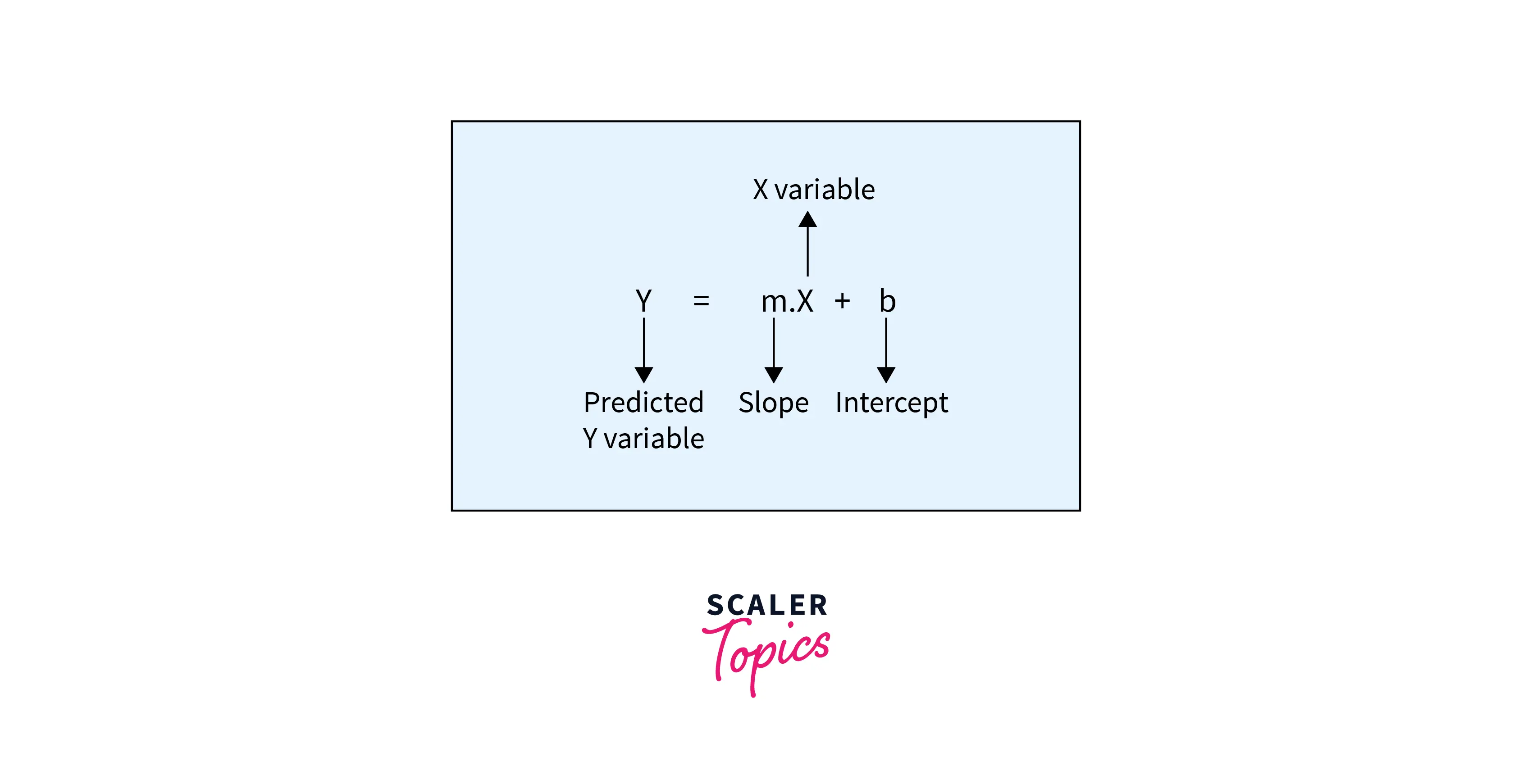 linear regression equation