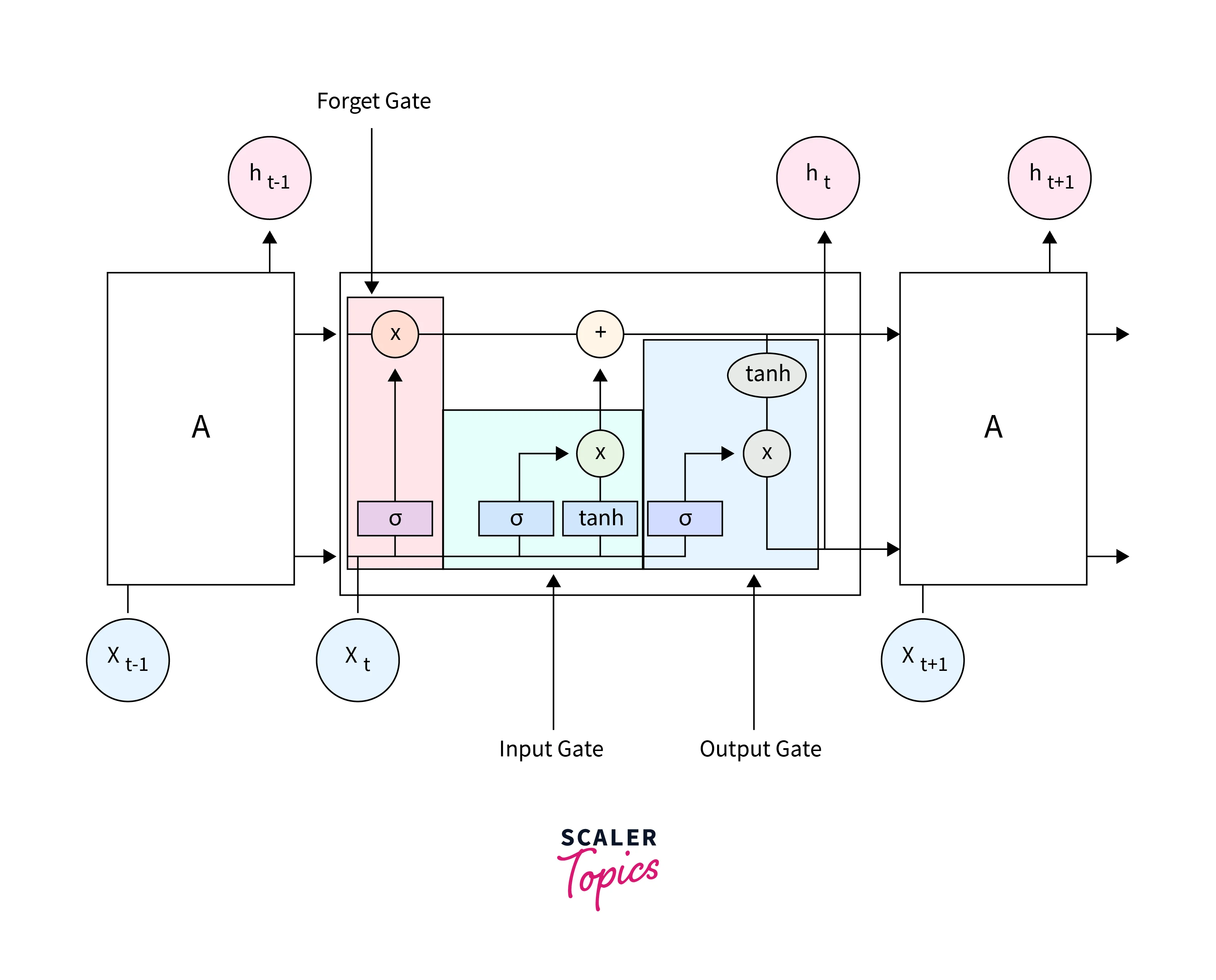 lstm cell