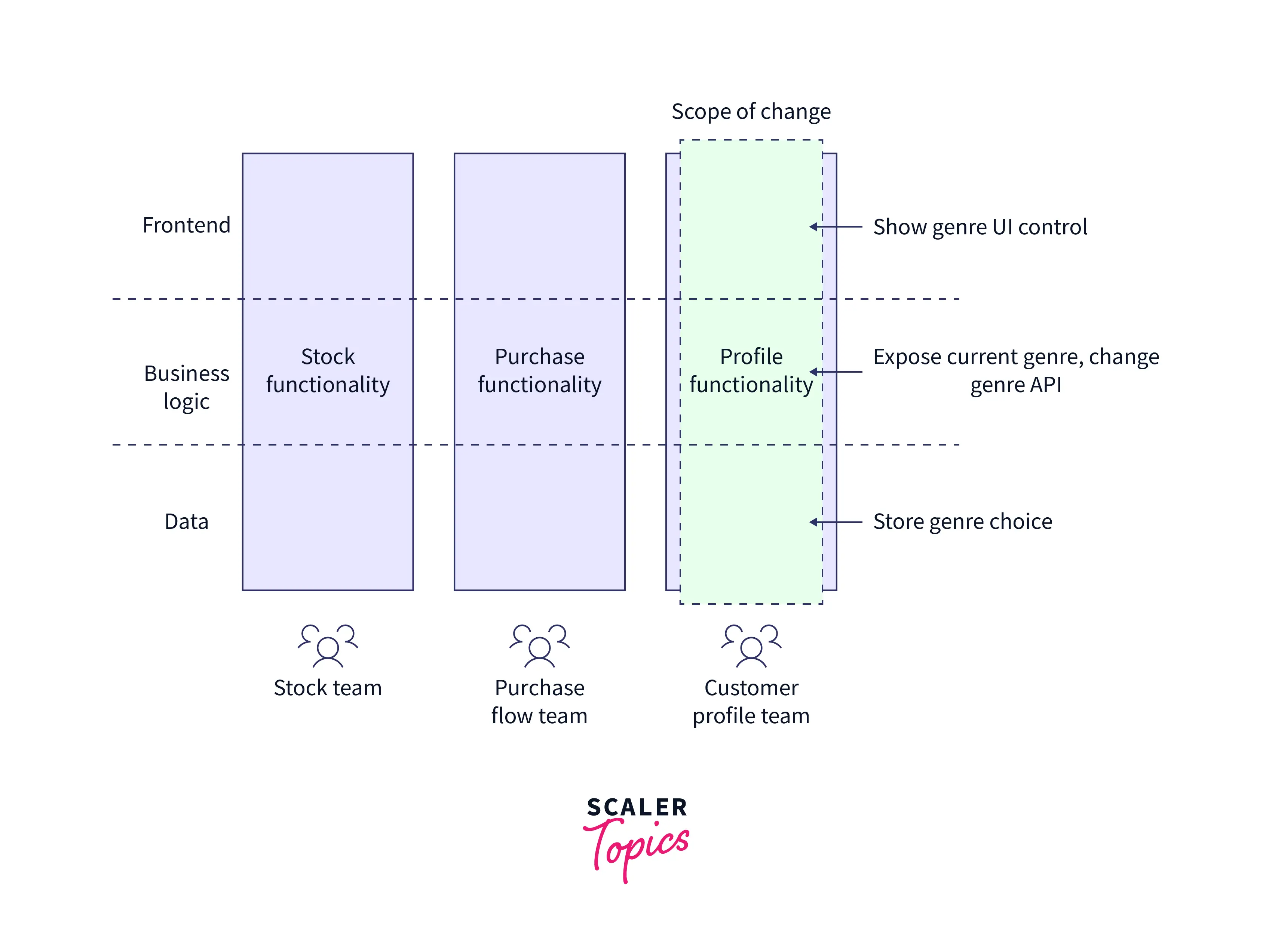 microservices architecture