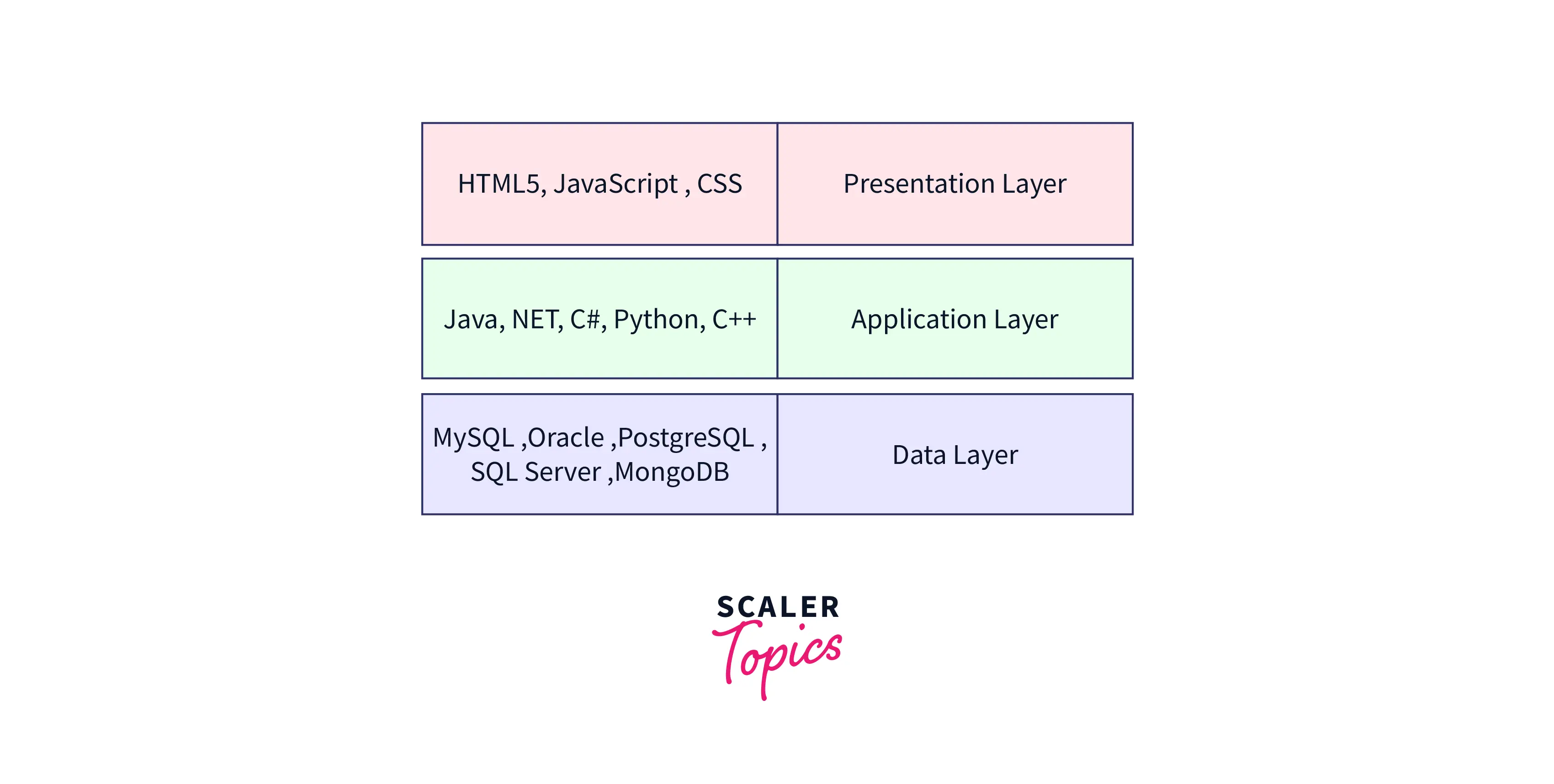 microservices teams