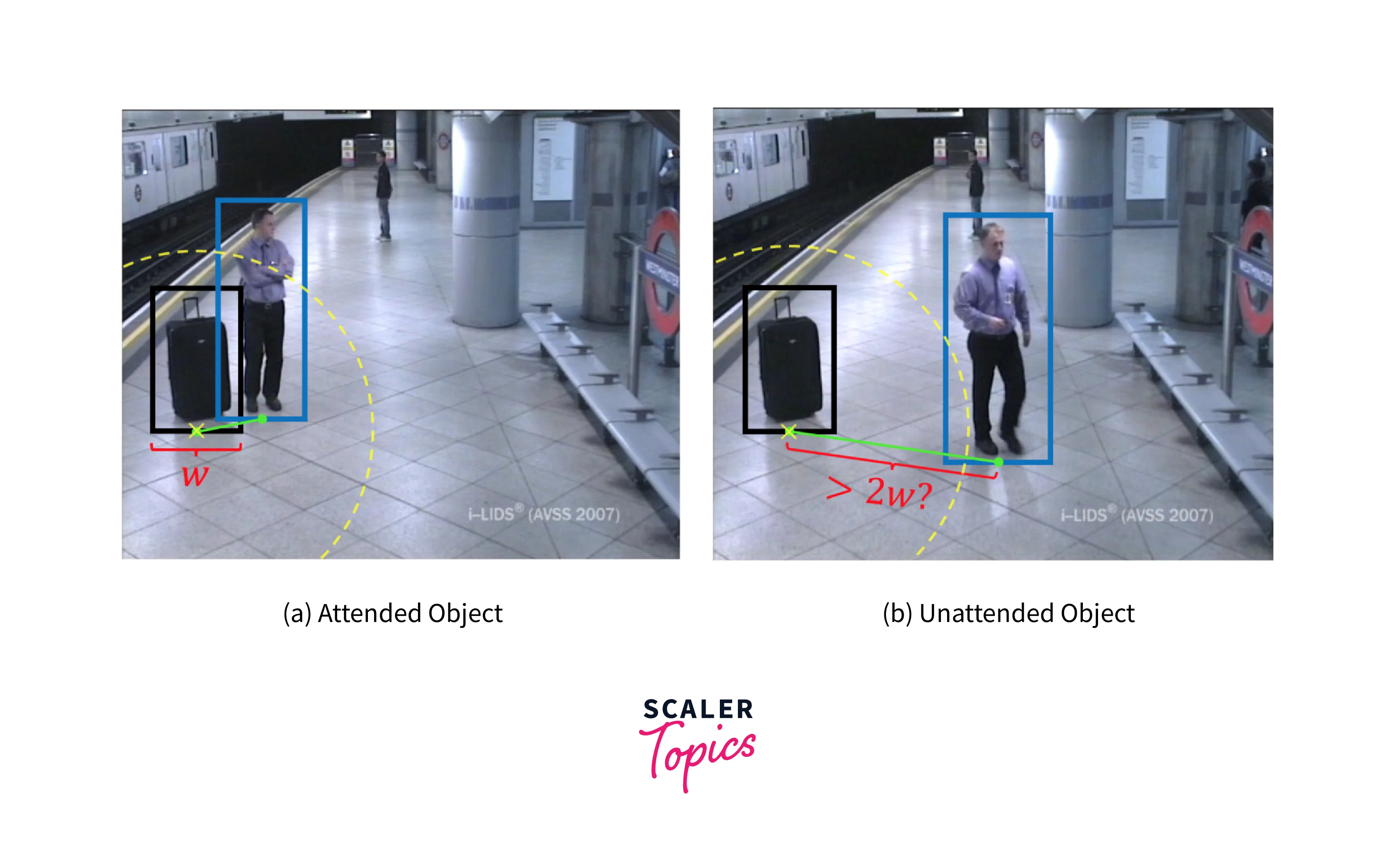 Object Detection