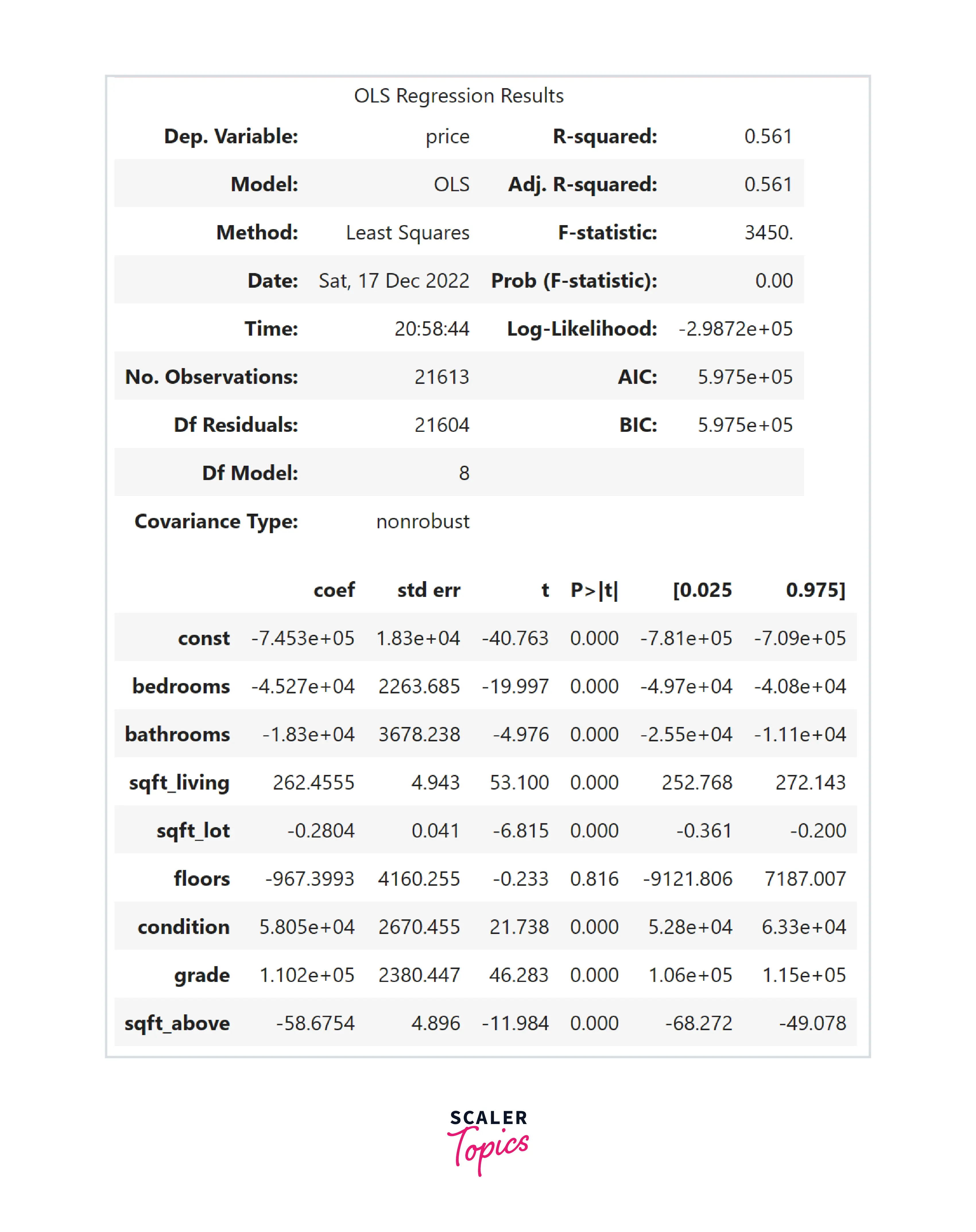 ols regression result