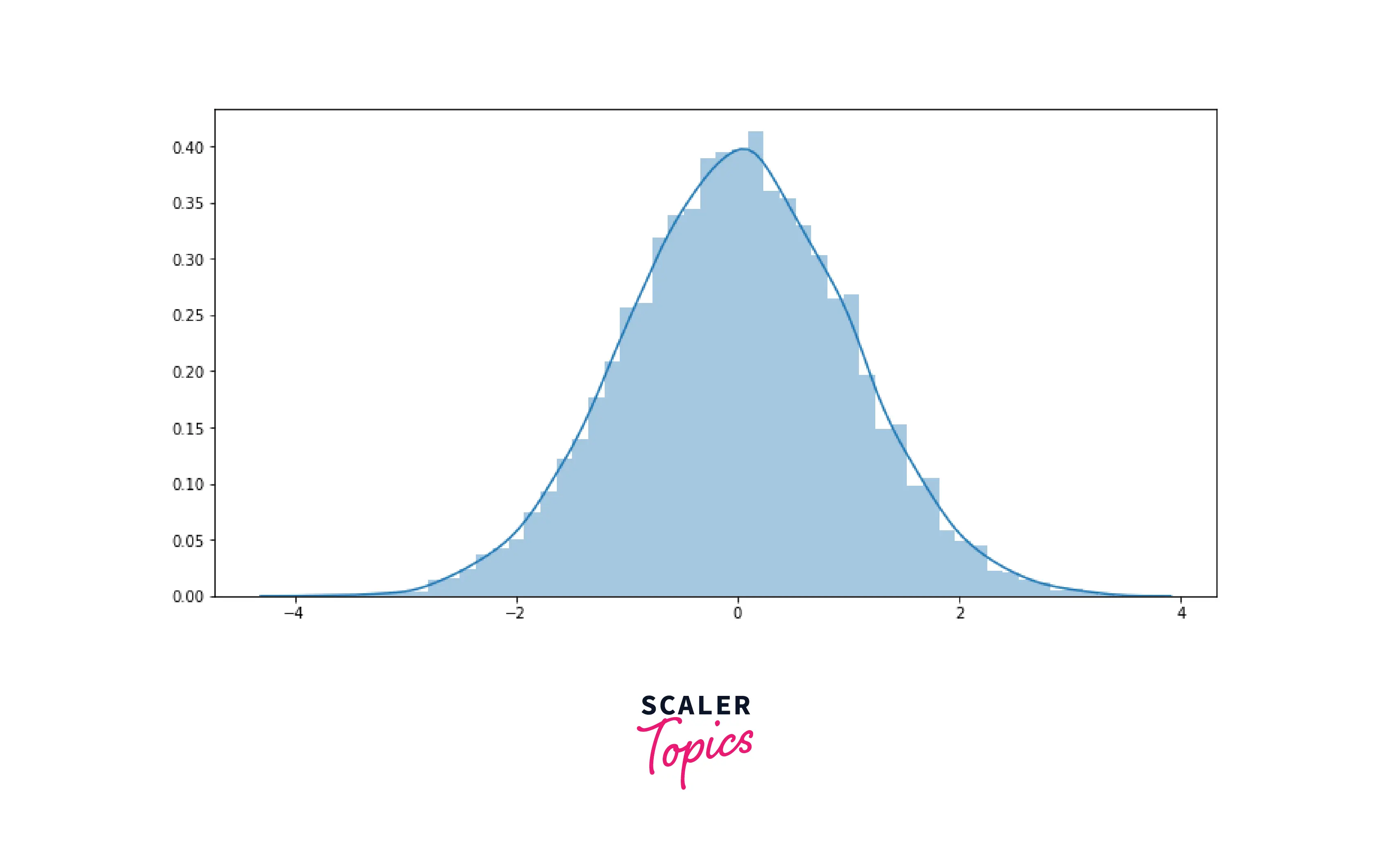 output-histogram