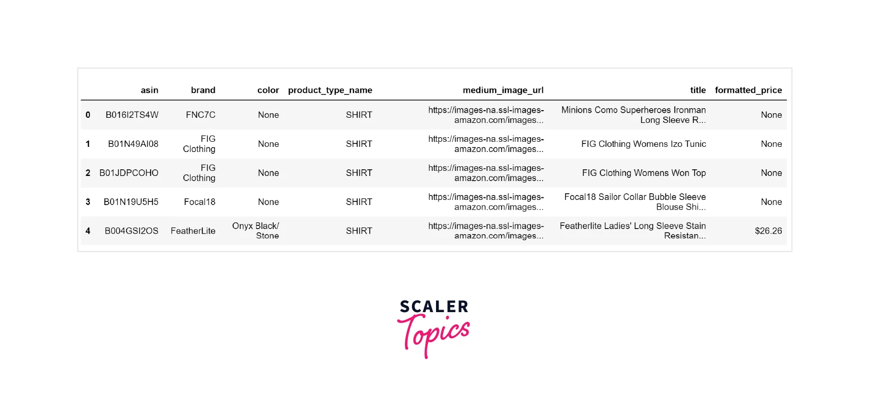 output recommendation system