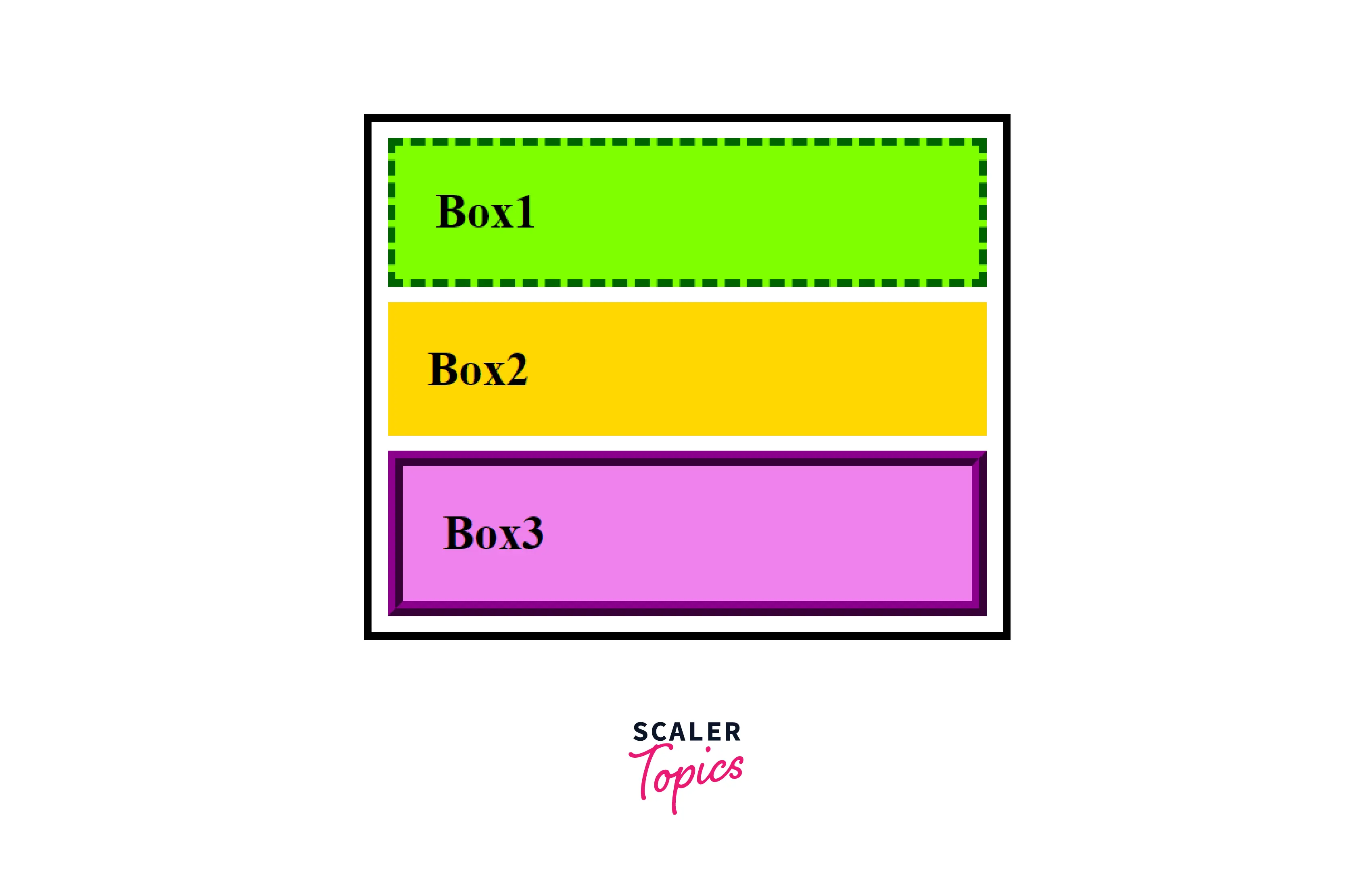 output-to-understand-border-properties