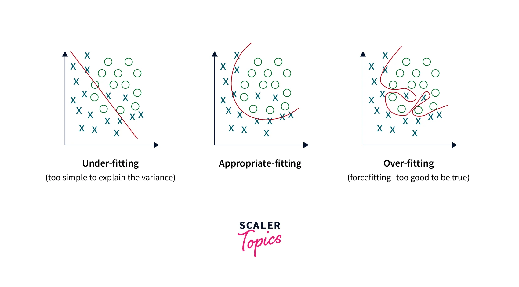 Overfitting_Underfitting