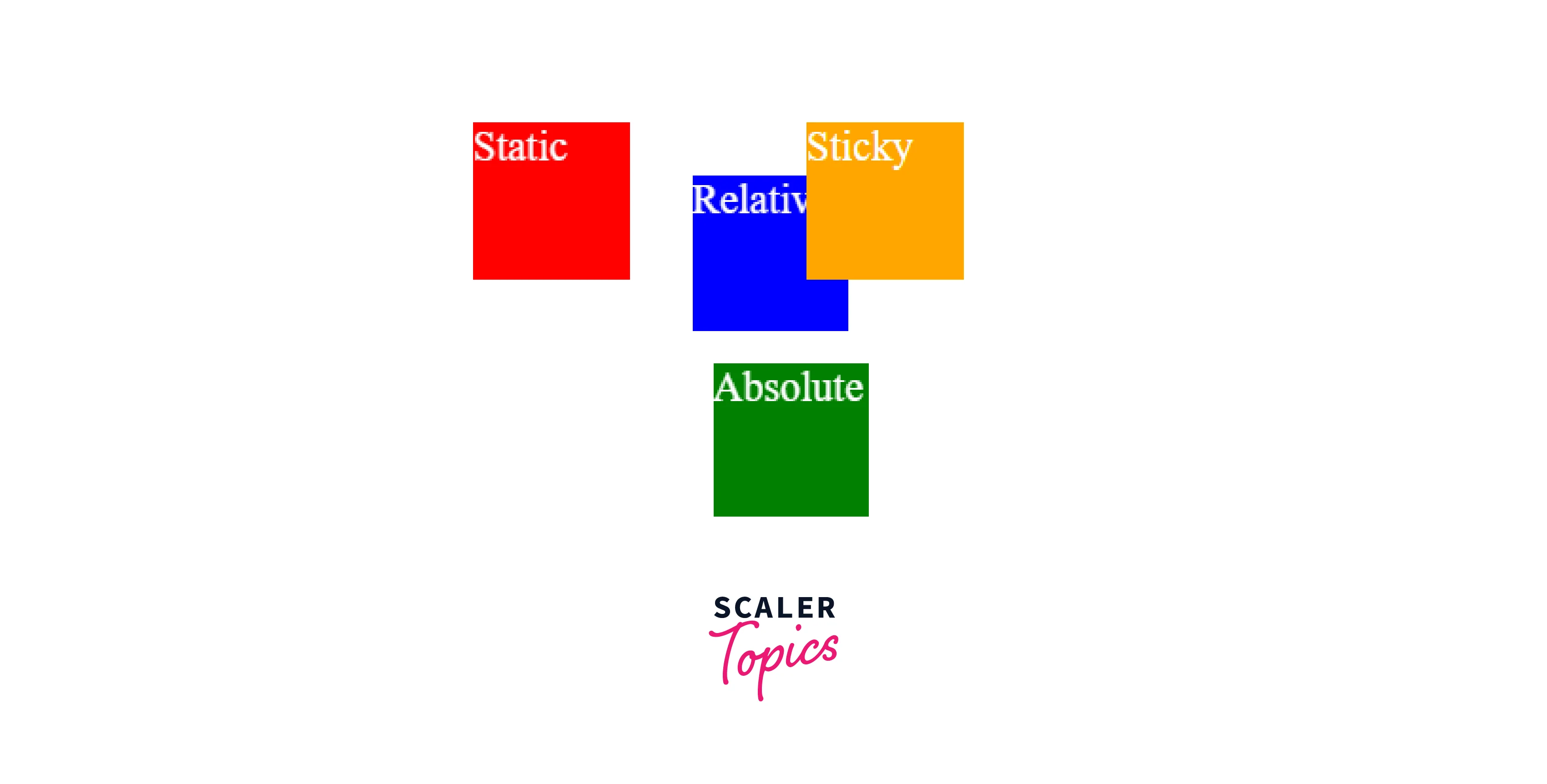 Position property on various box models