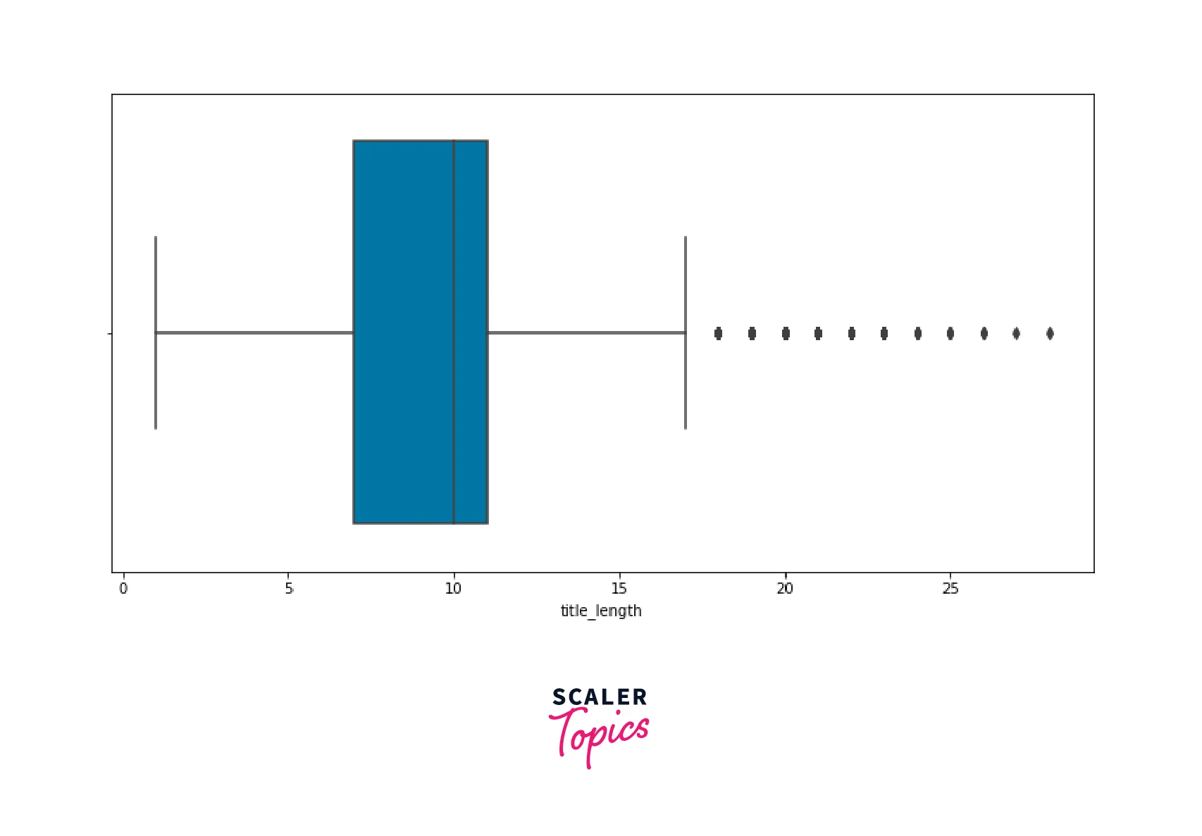 product titles length output