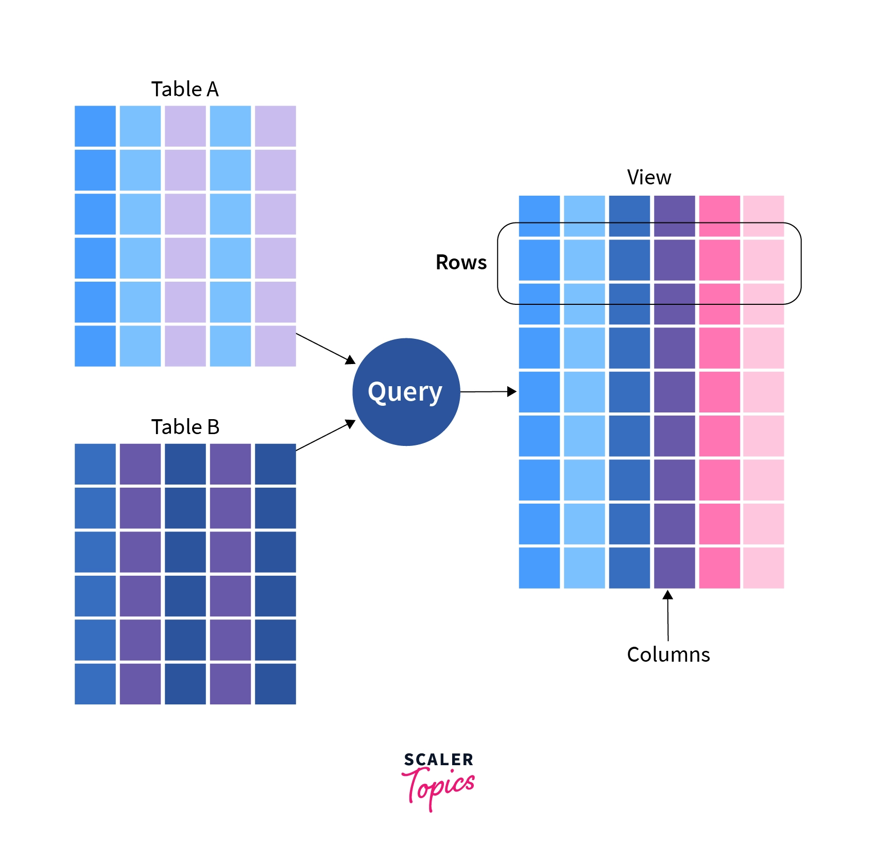 proxy table