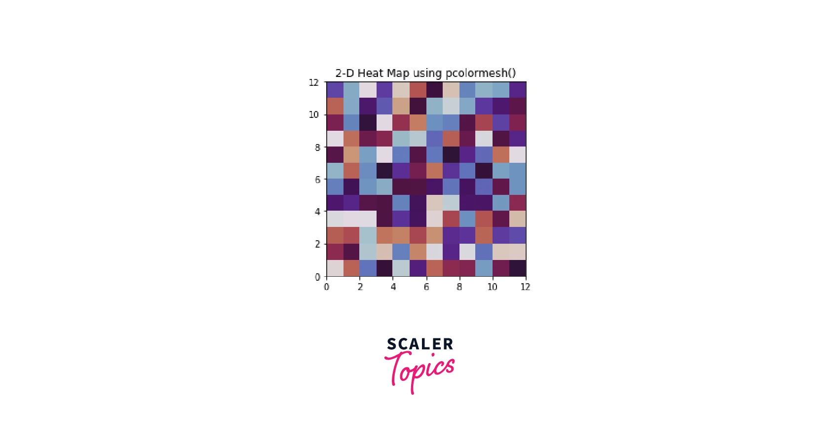 PYPLOT PCOLORMESH METHOD