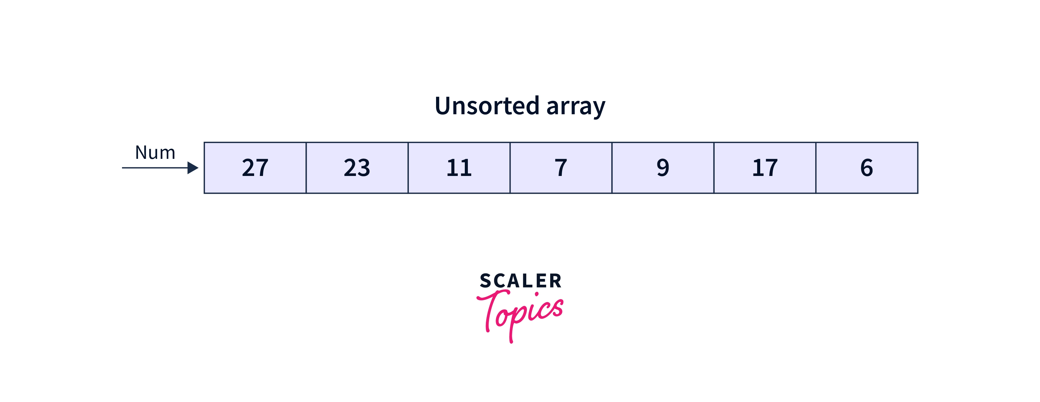 quicksort-algorithm