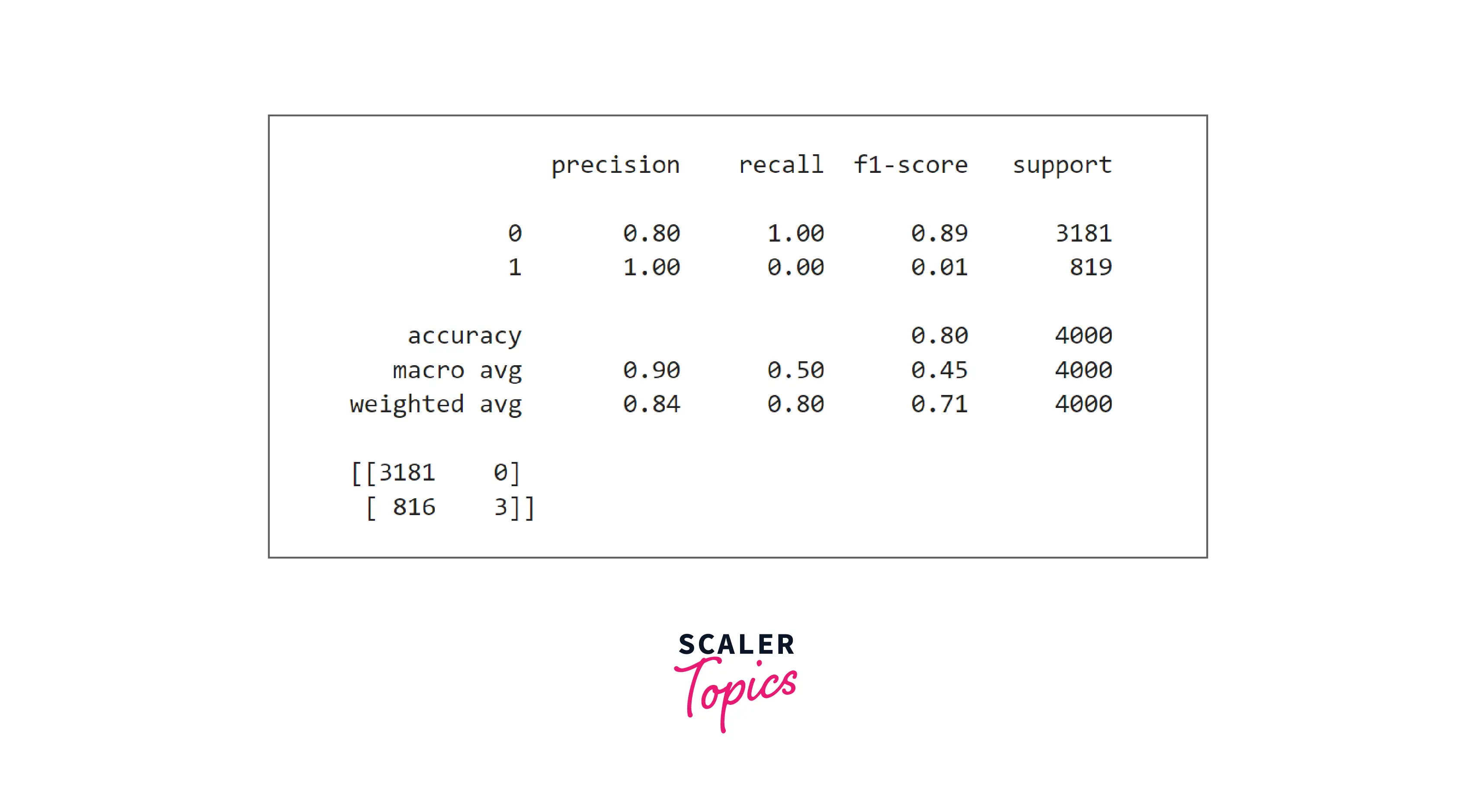 random forest classifier example