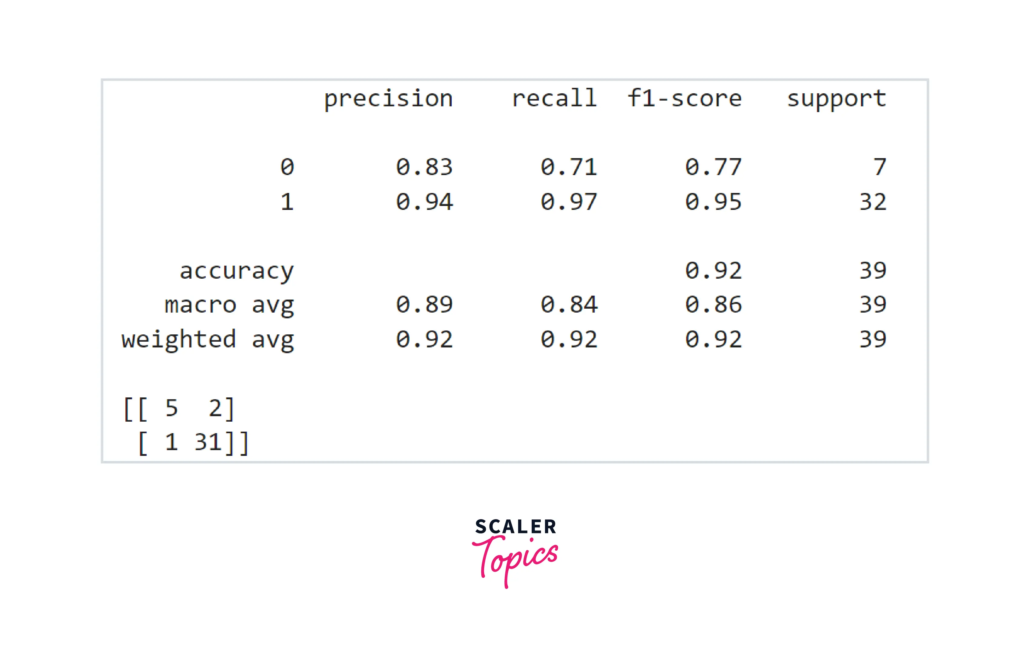 random forest classifier