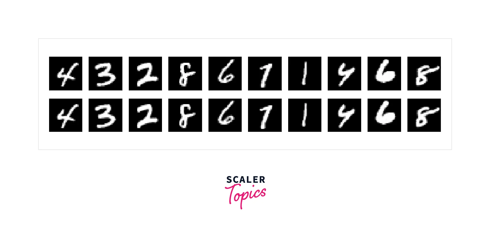 Reconstructing Images