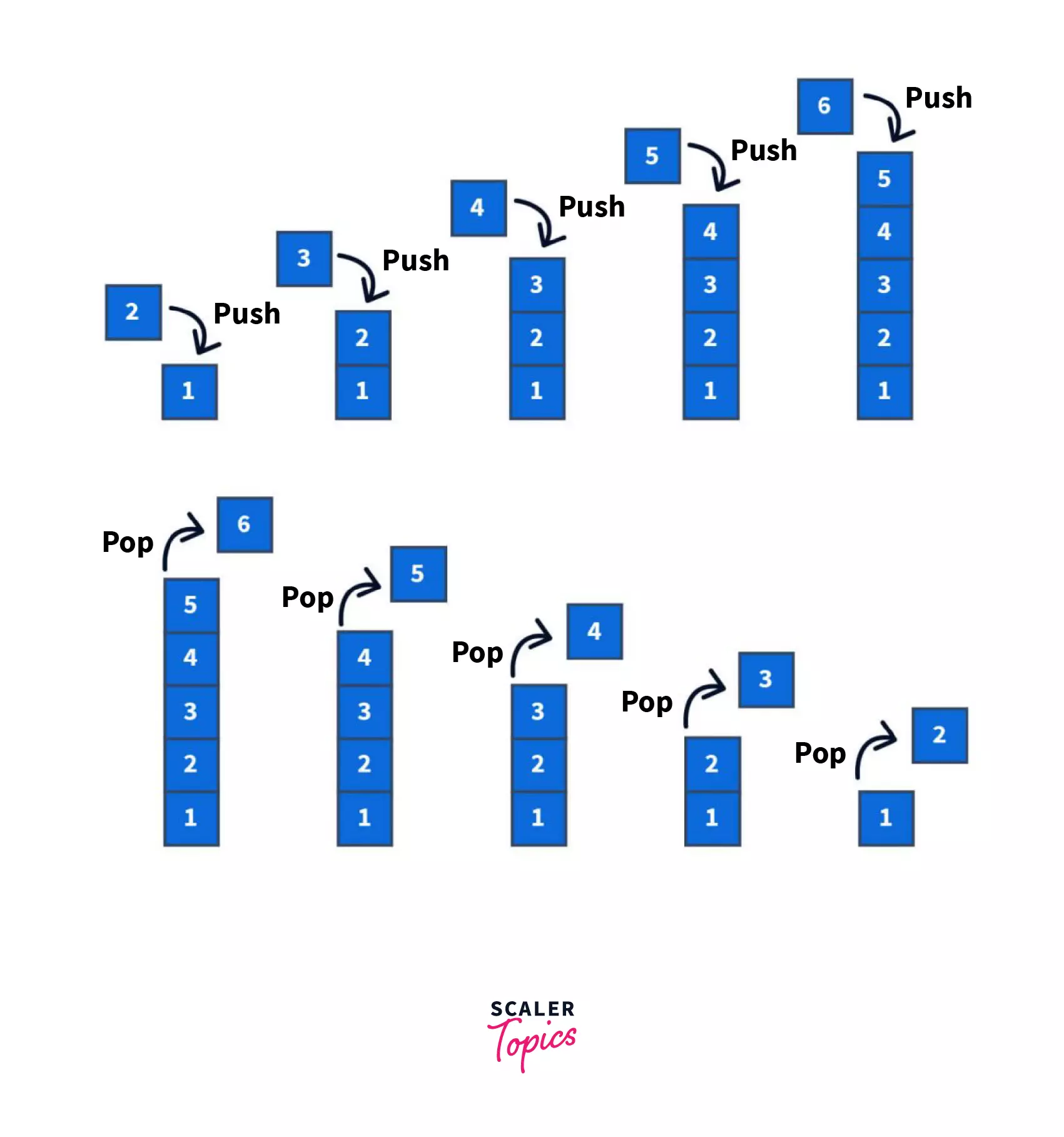 reverse a string in python using stack