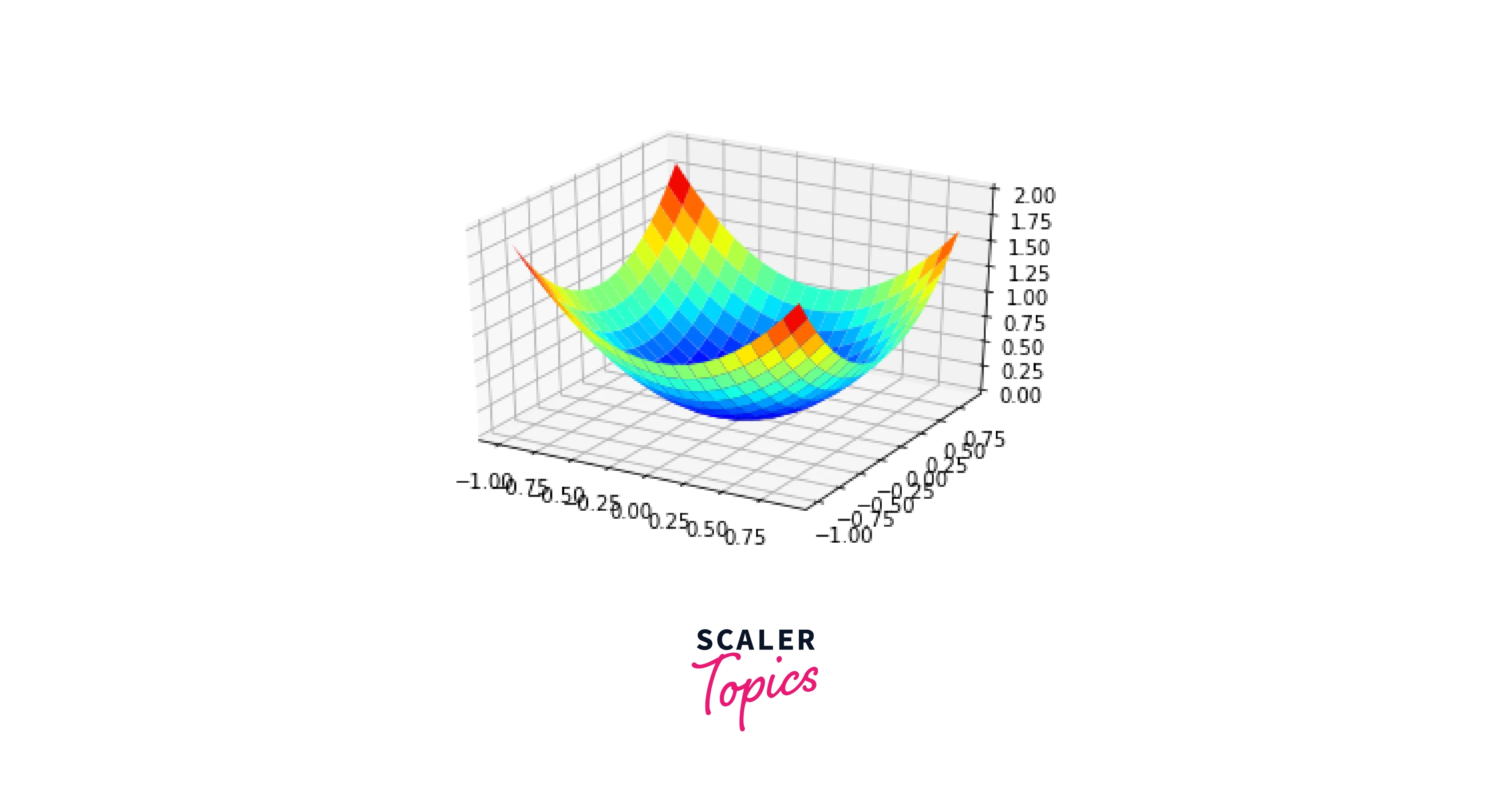 test sample 3d plot
