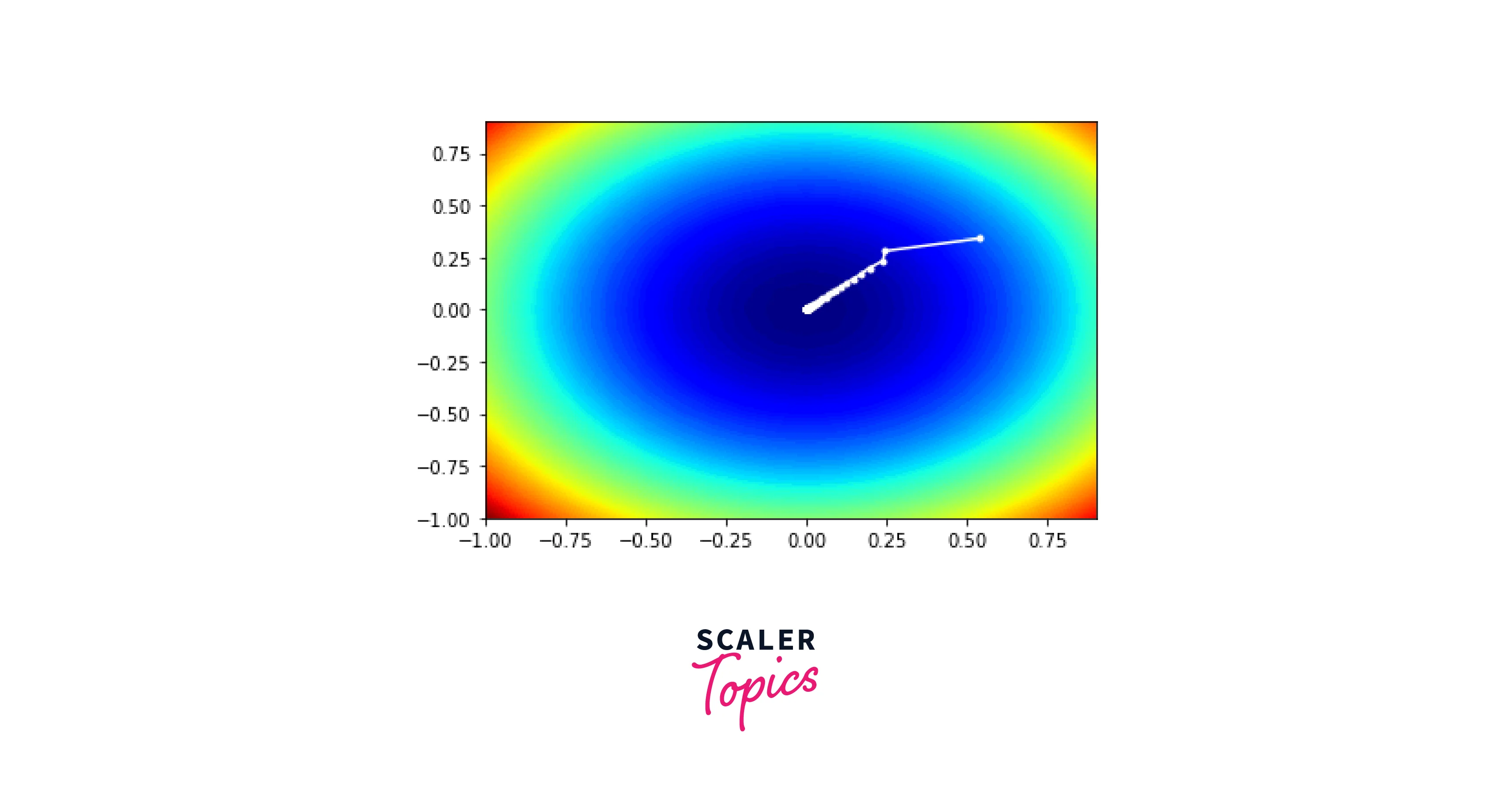 plot with learning trace
