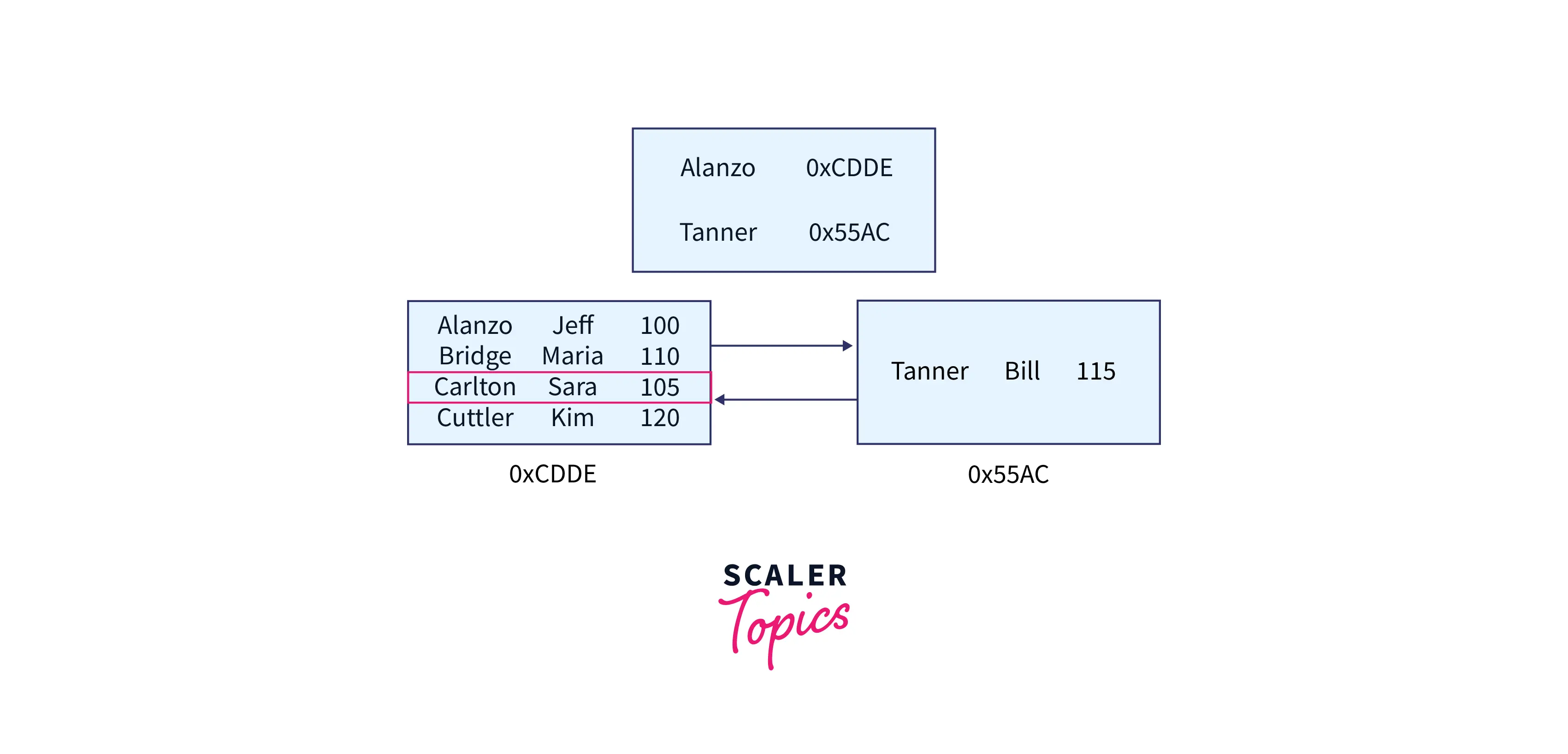 root-node-content-example