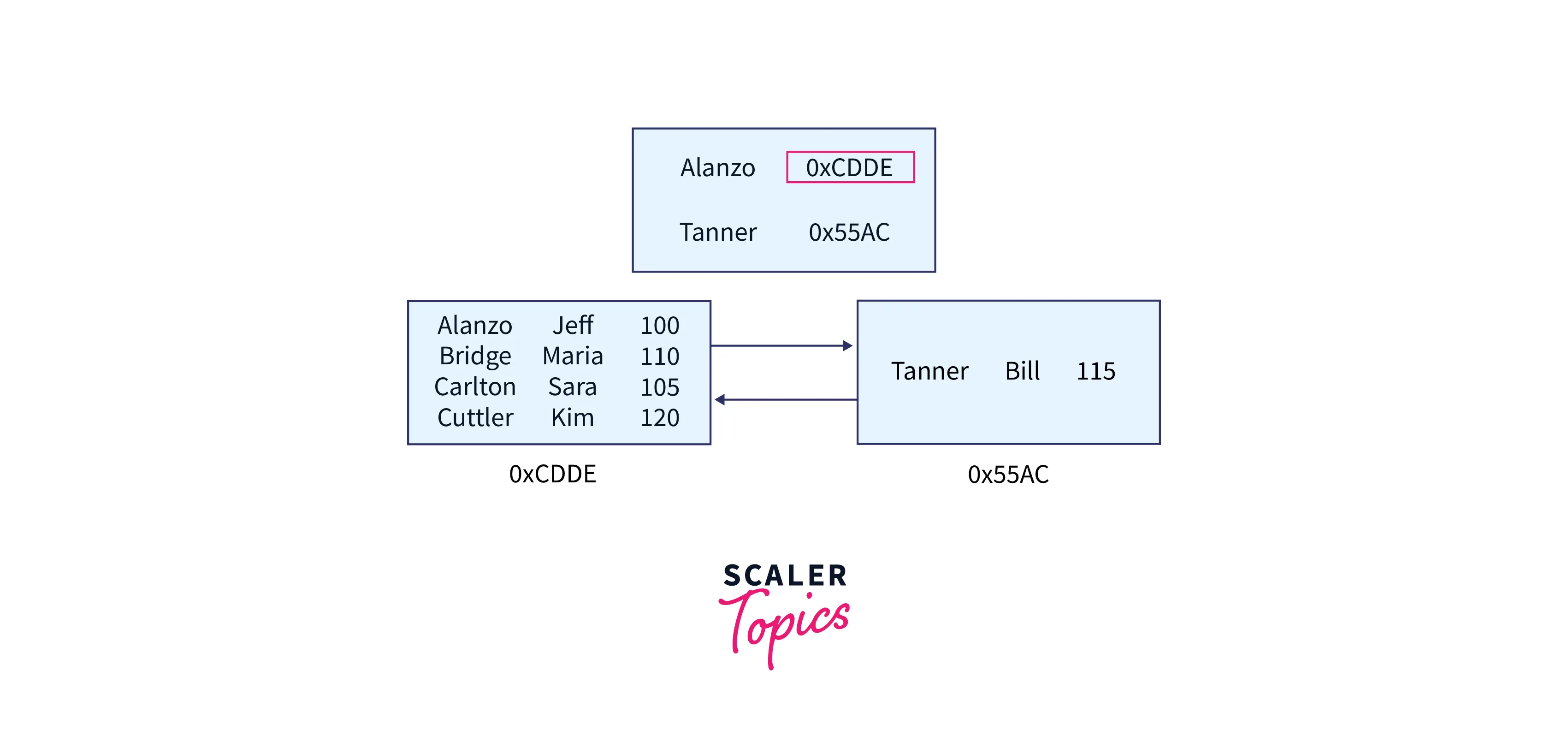 root-node-content-example2