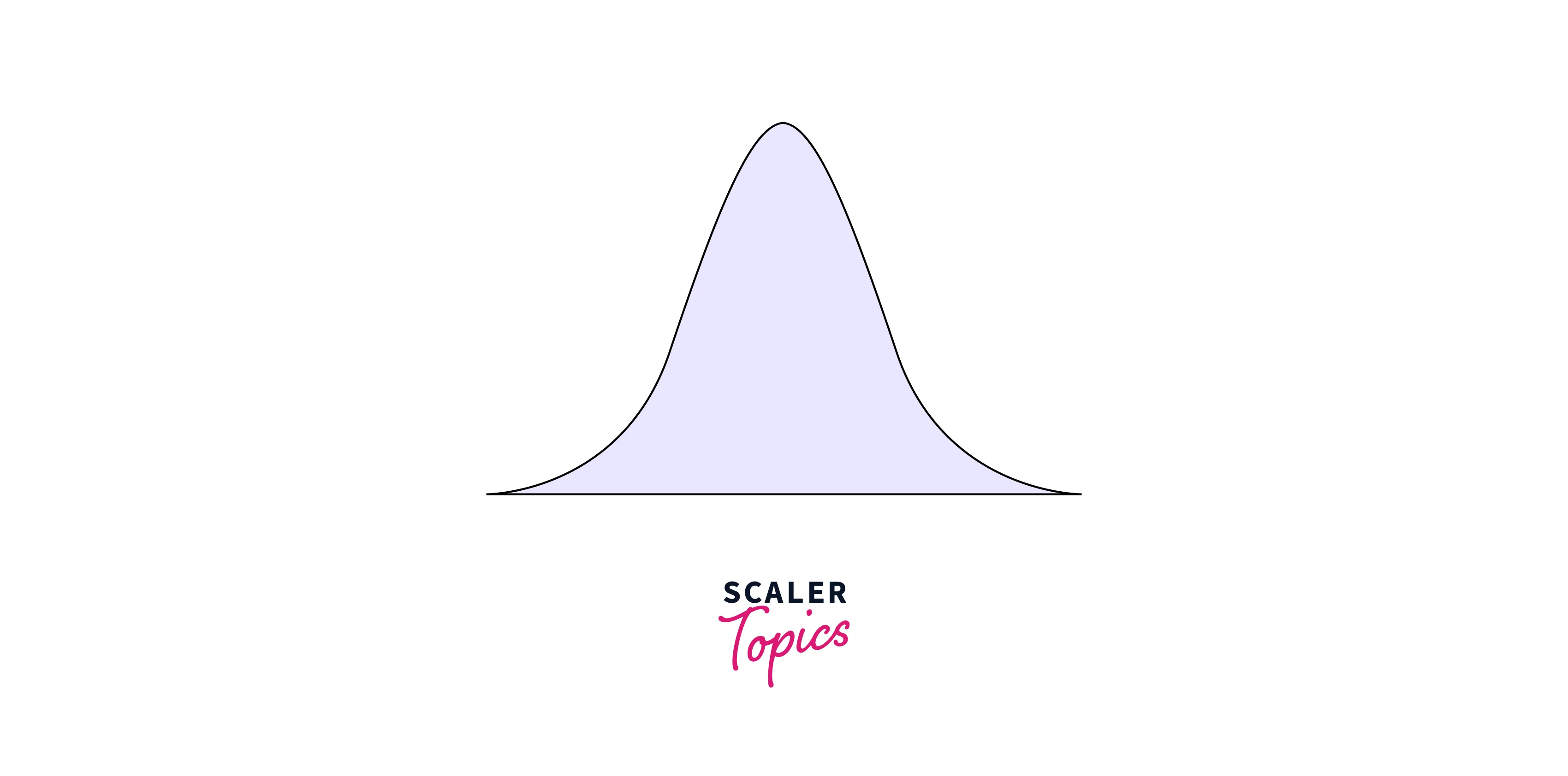 sampling distribution of the mean