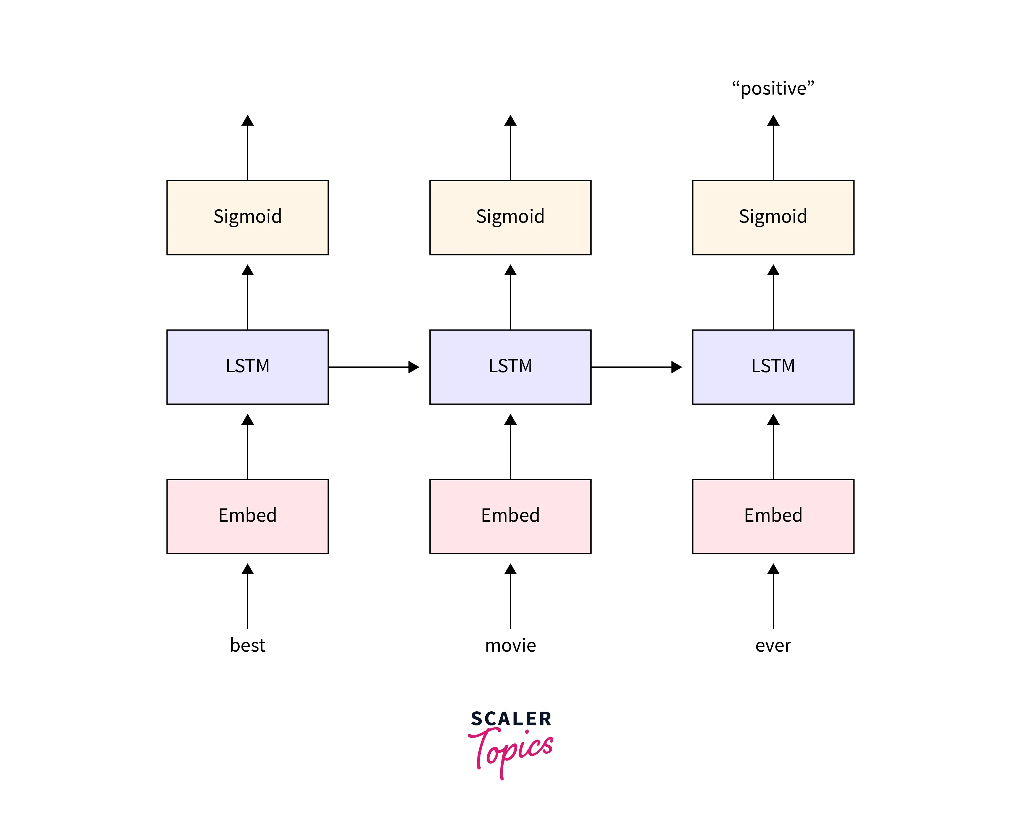 sentiment analysis example