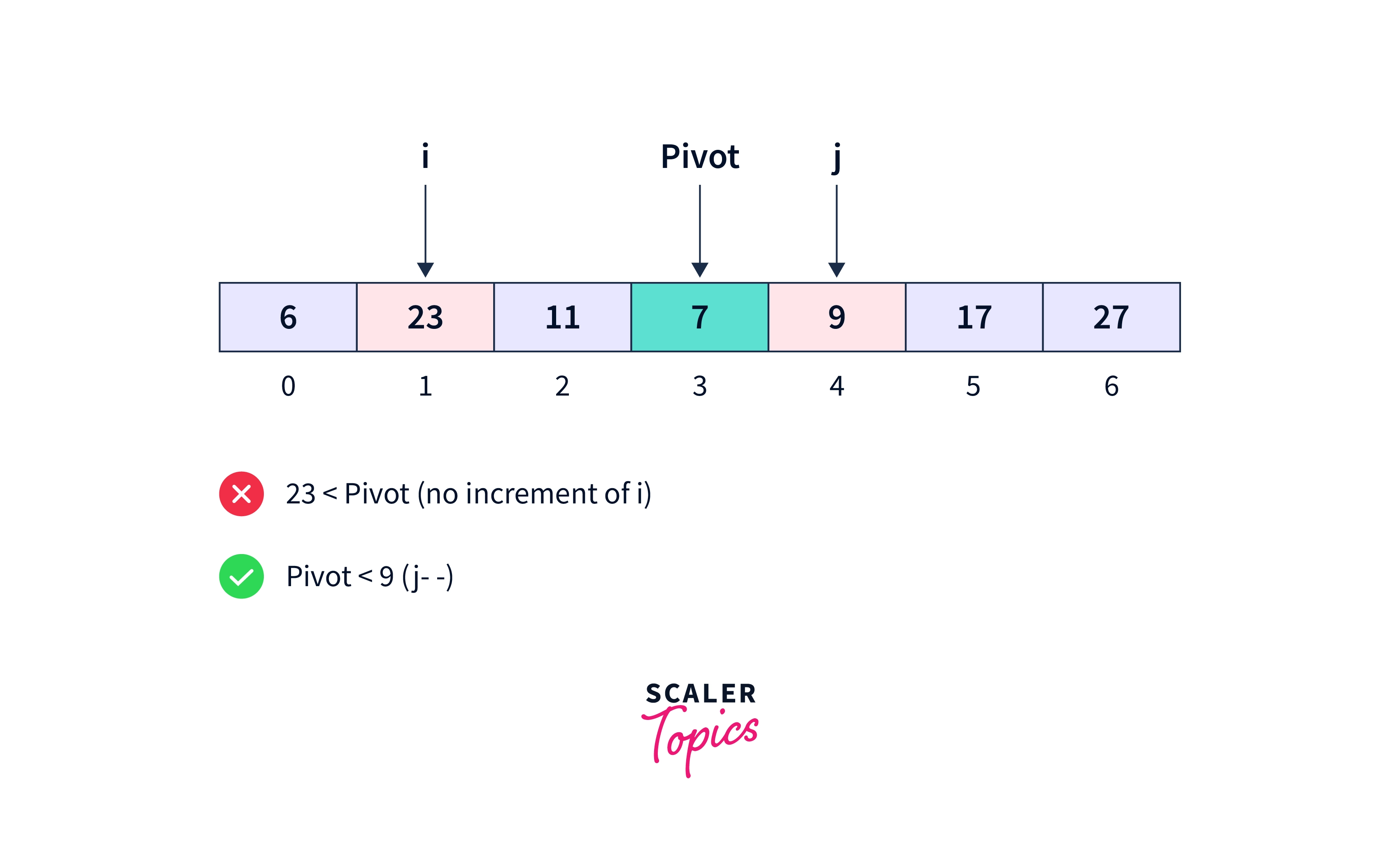 sorting-quicksort-algorithm