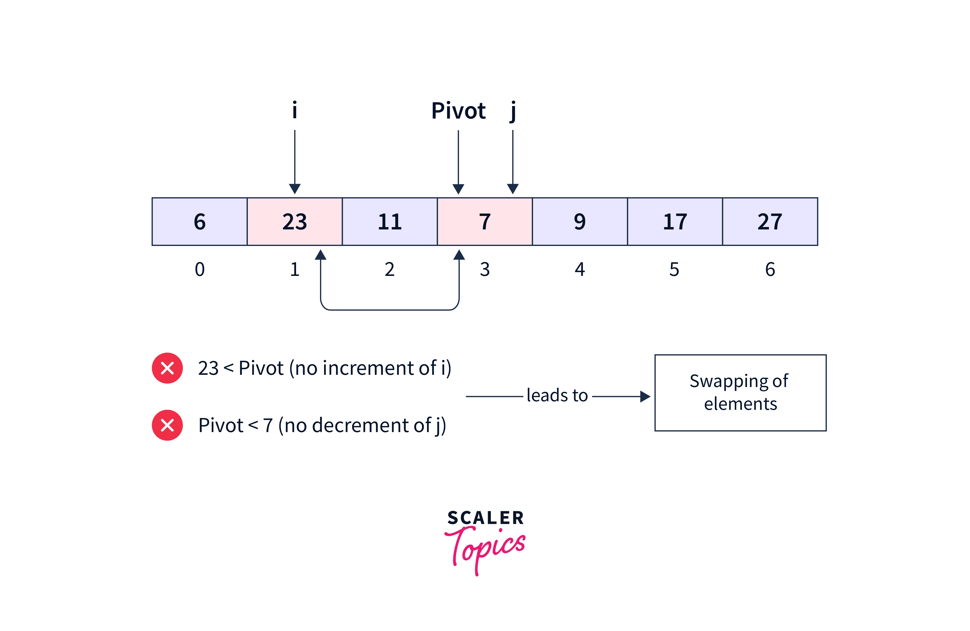 sorting-quicksort-algorithm2