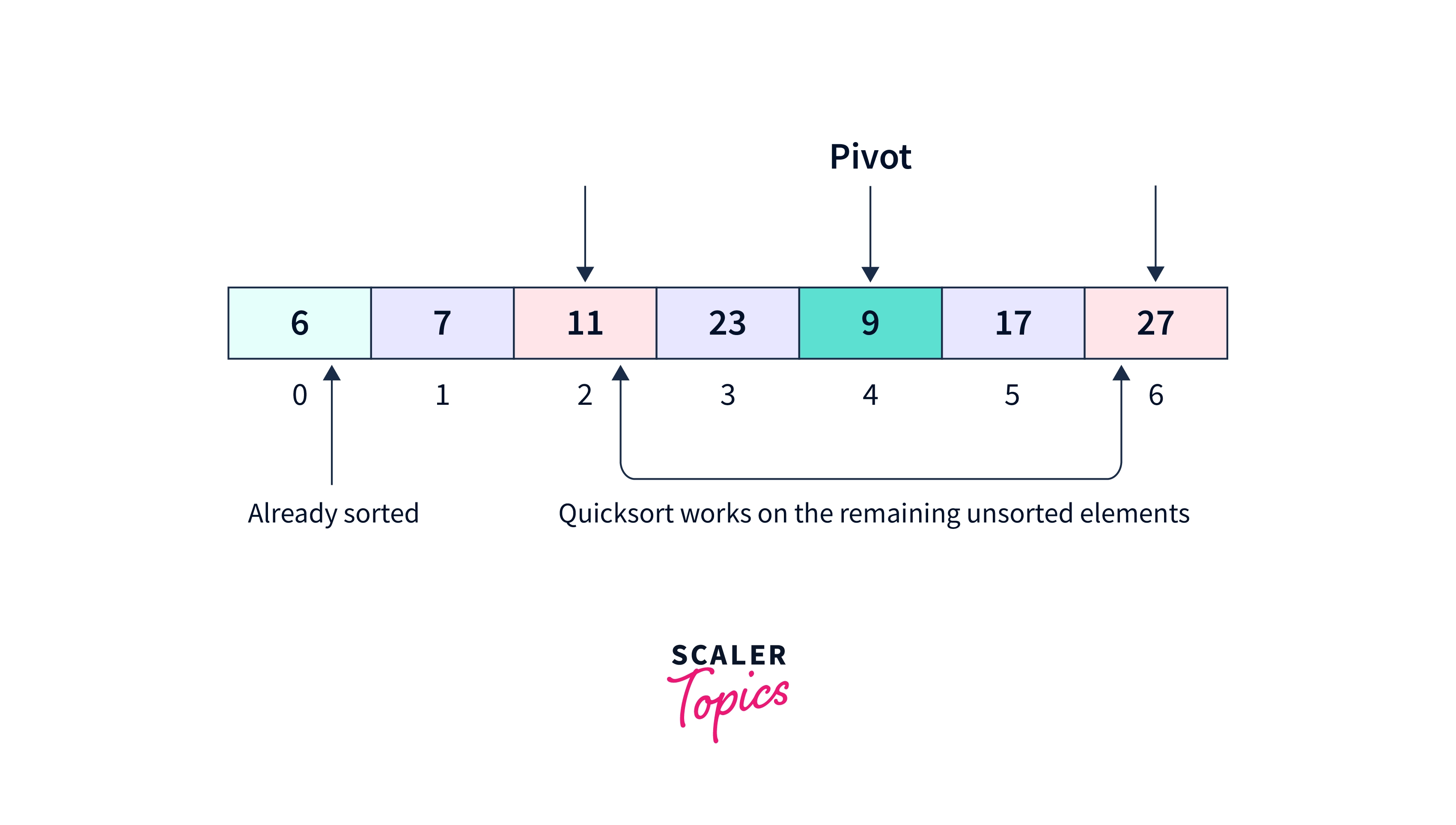 sorting-quicksort-algorithm4