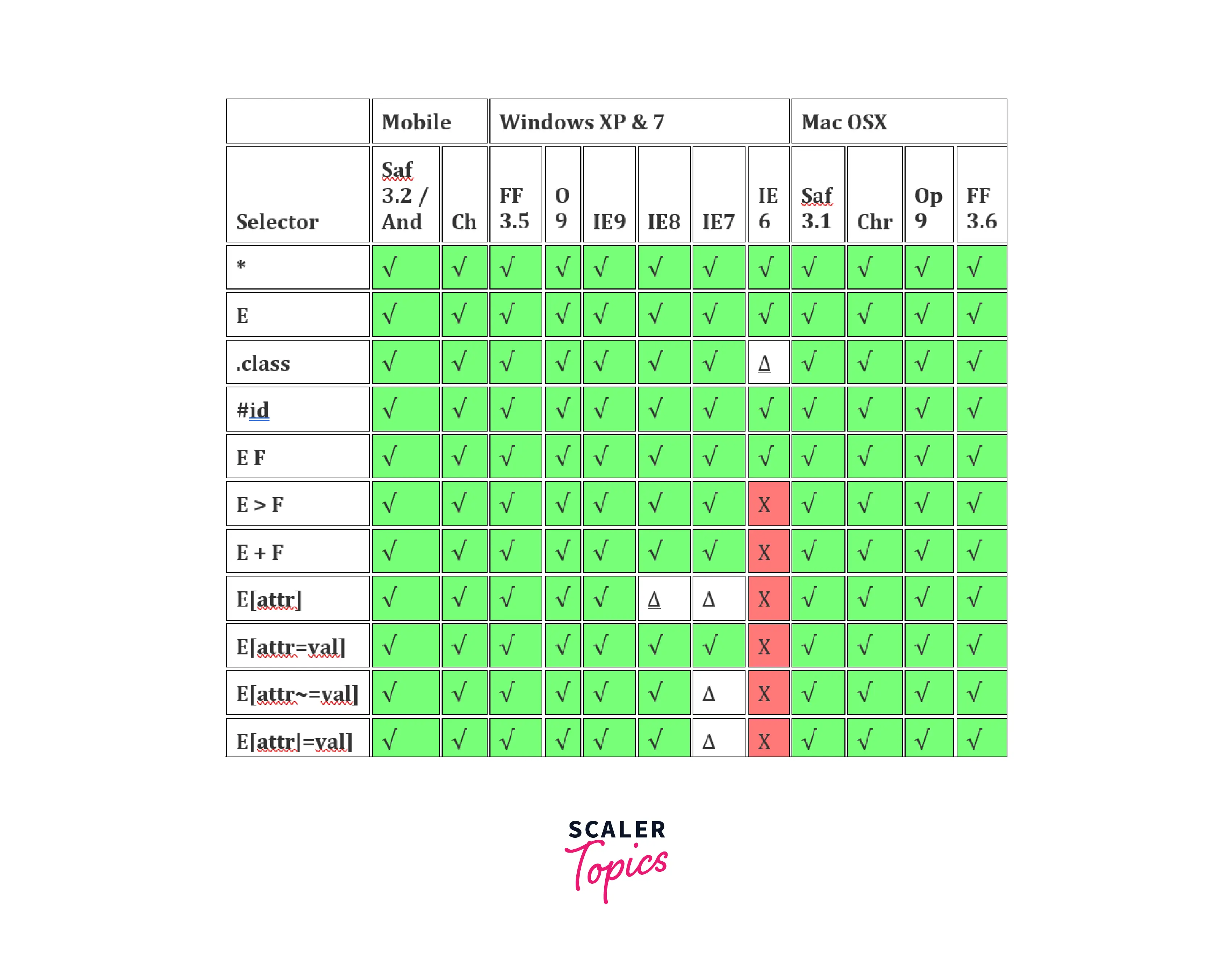 specification-css-selectors