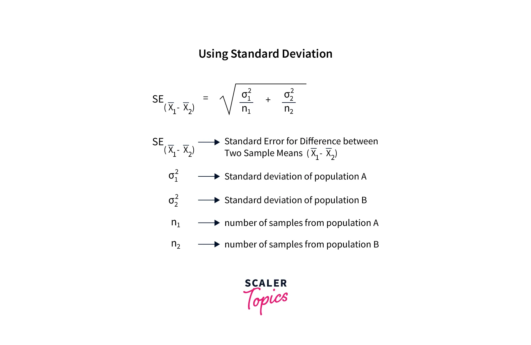 standard-errors-for-differences