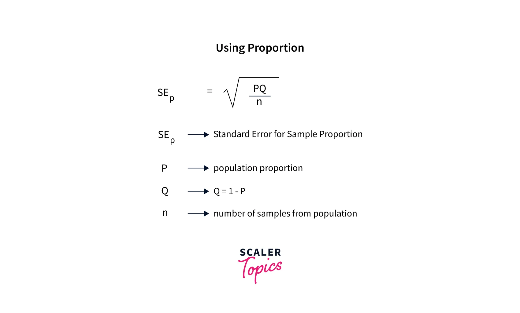 standard-errors-for-proportions