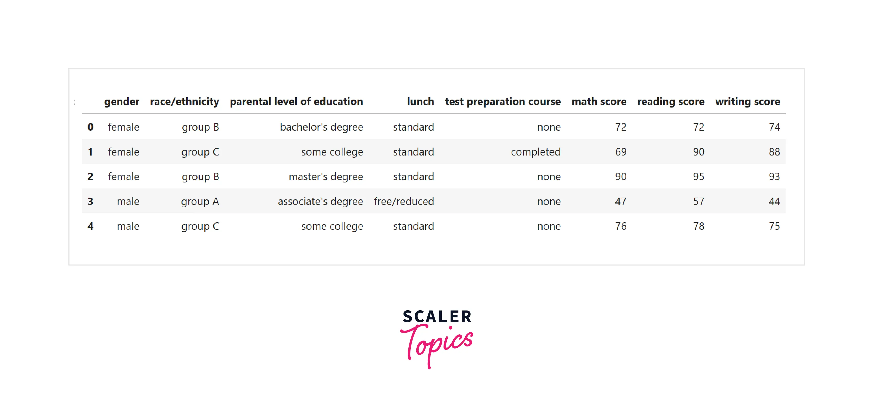 Import Libraries and Loading Dataset-1