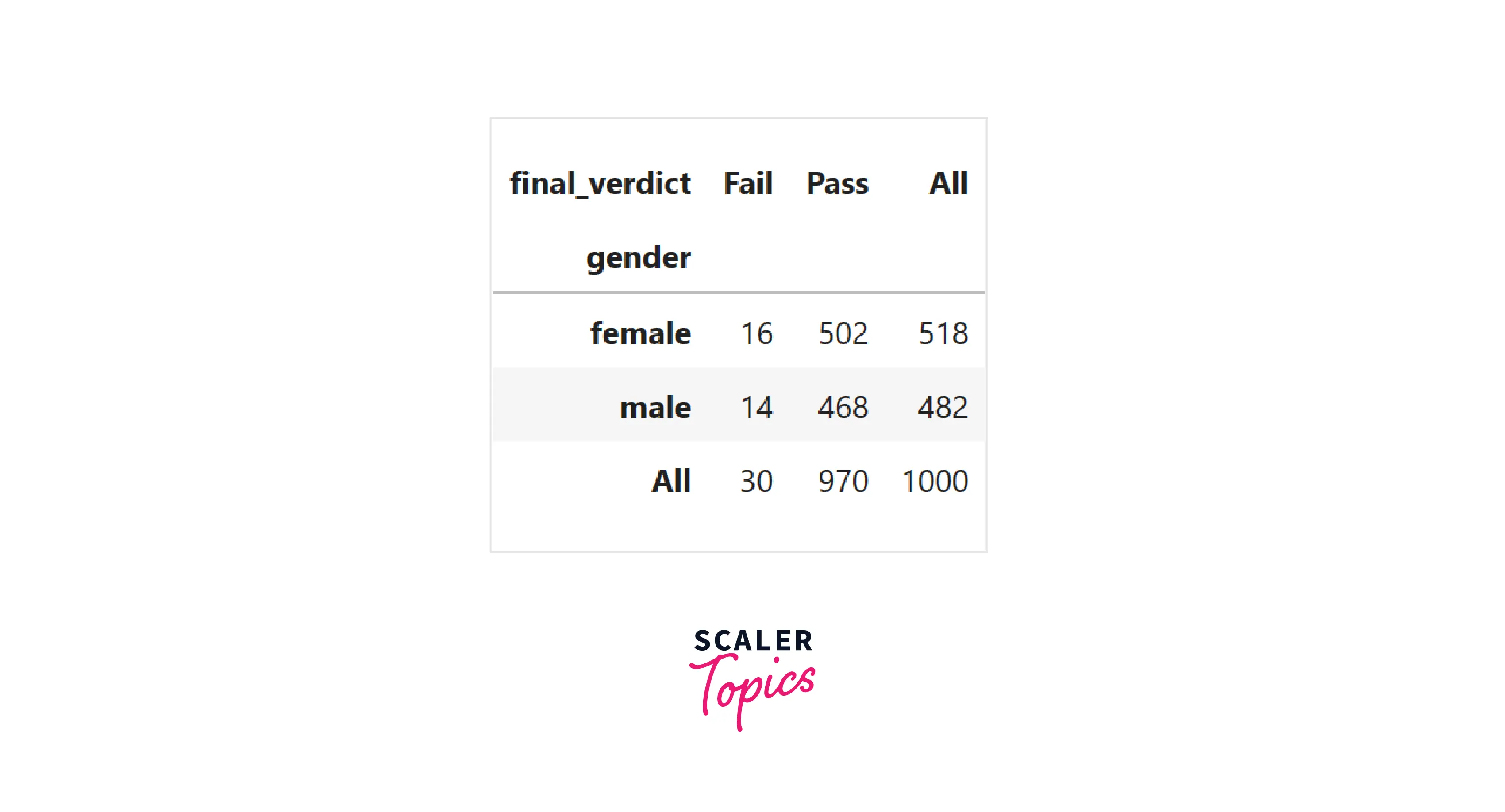 Hypothesis Testing-3