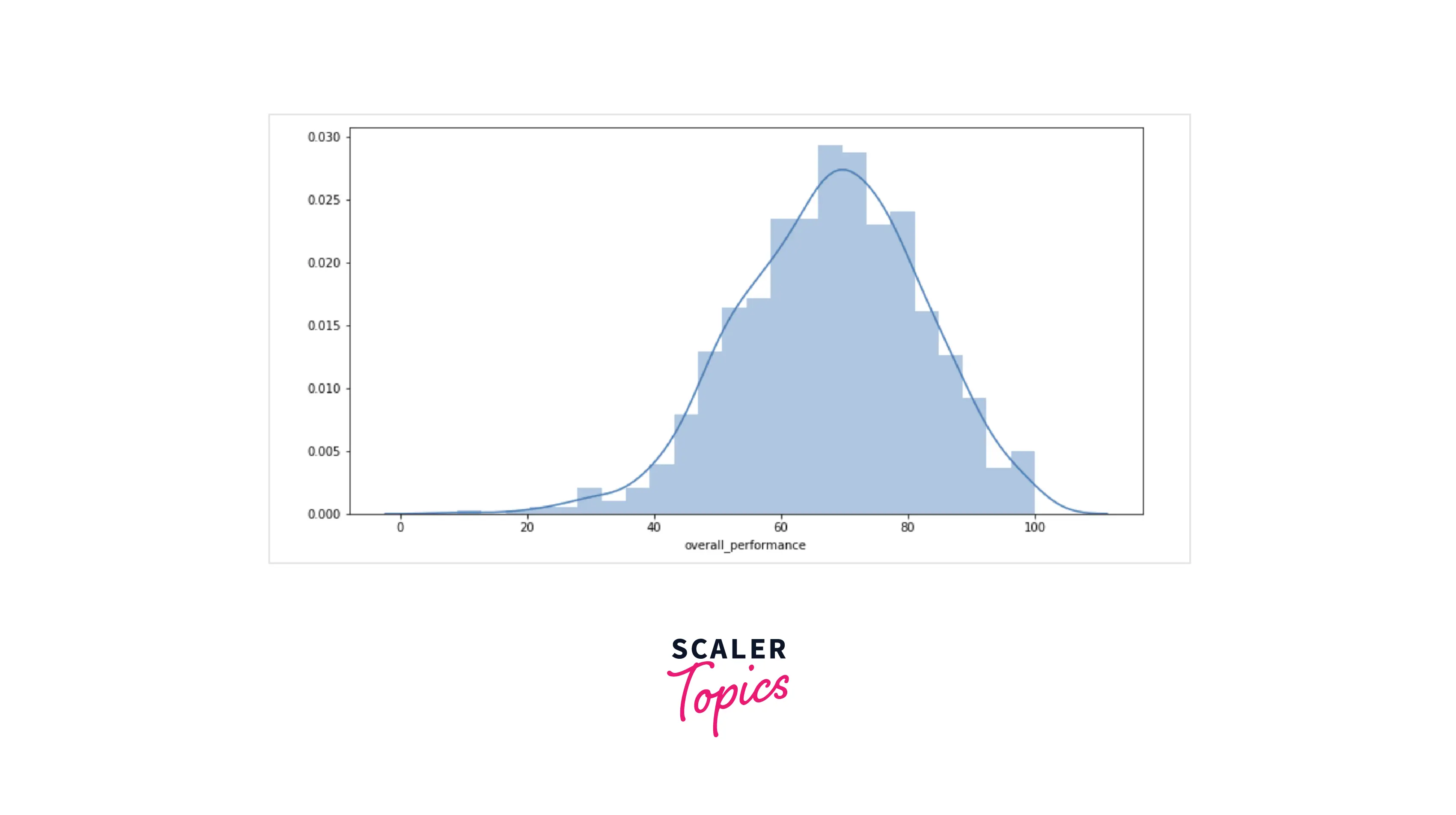 Hypothesis Testing-5