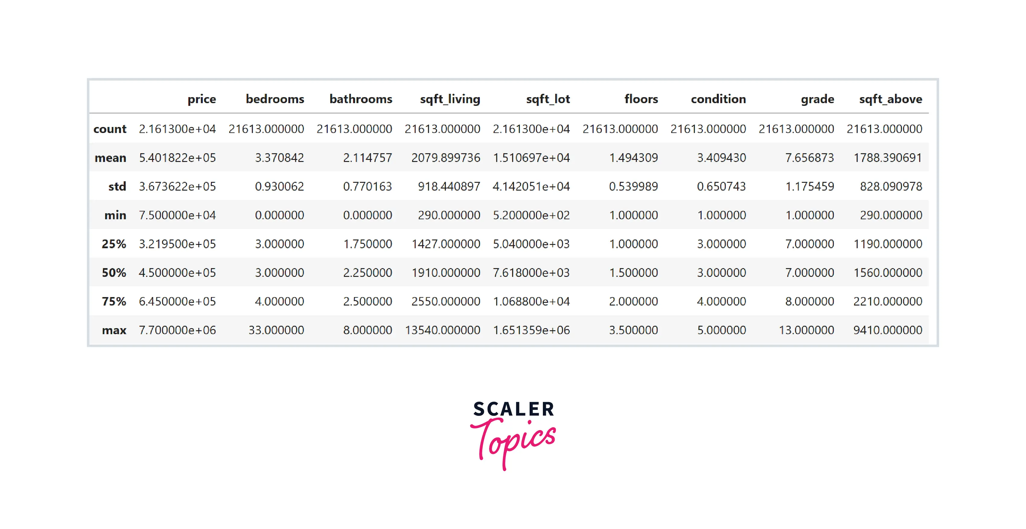 summary statistics example