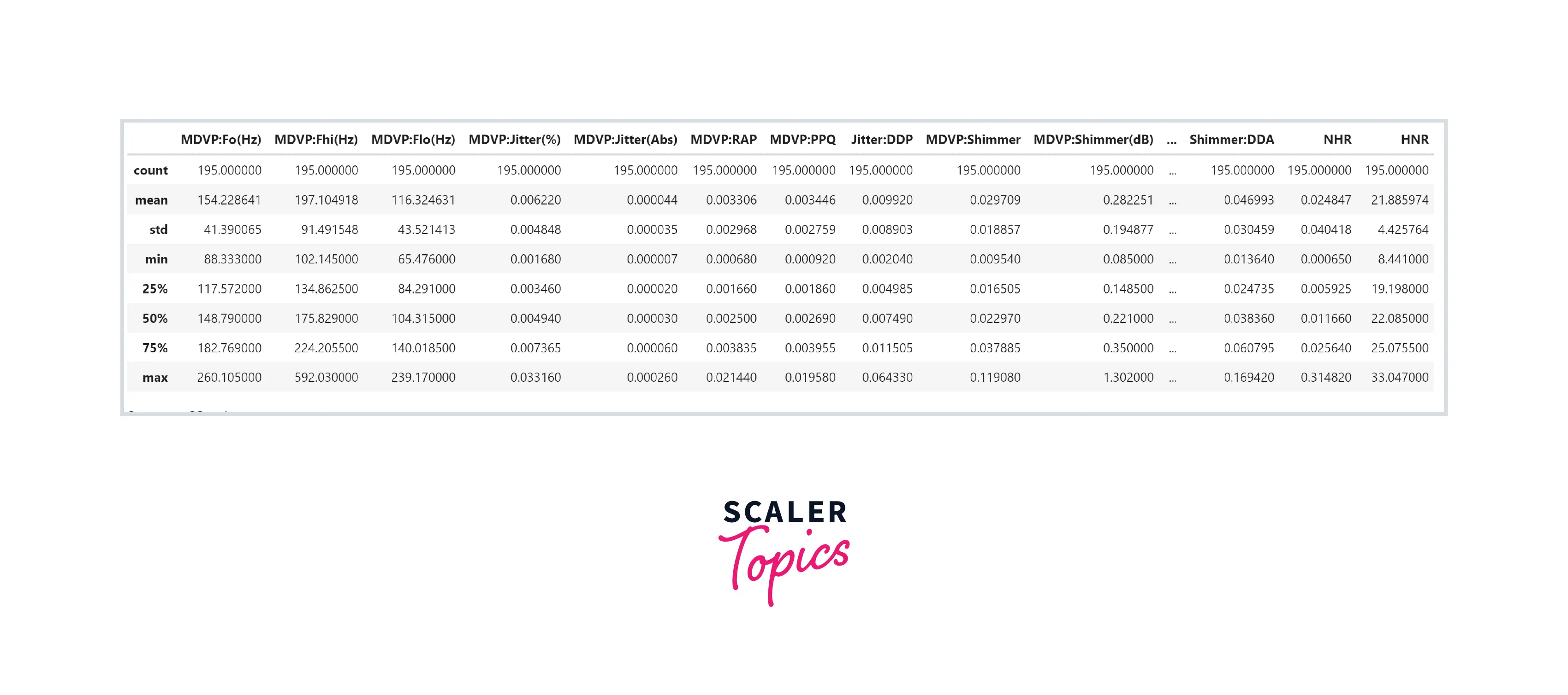 summary statistics in dataset